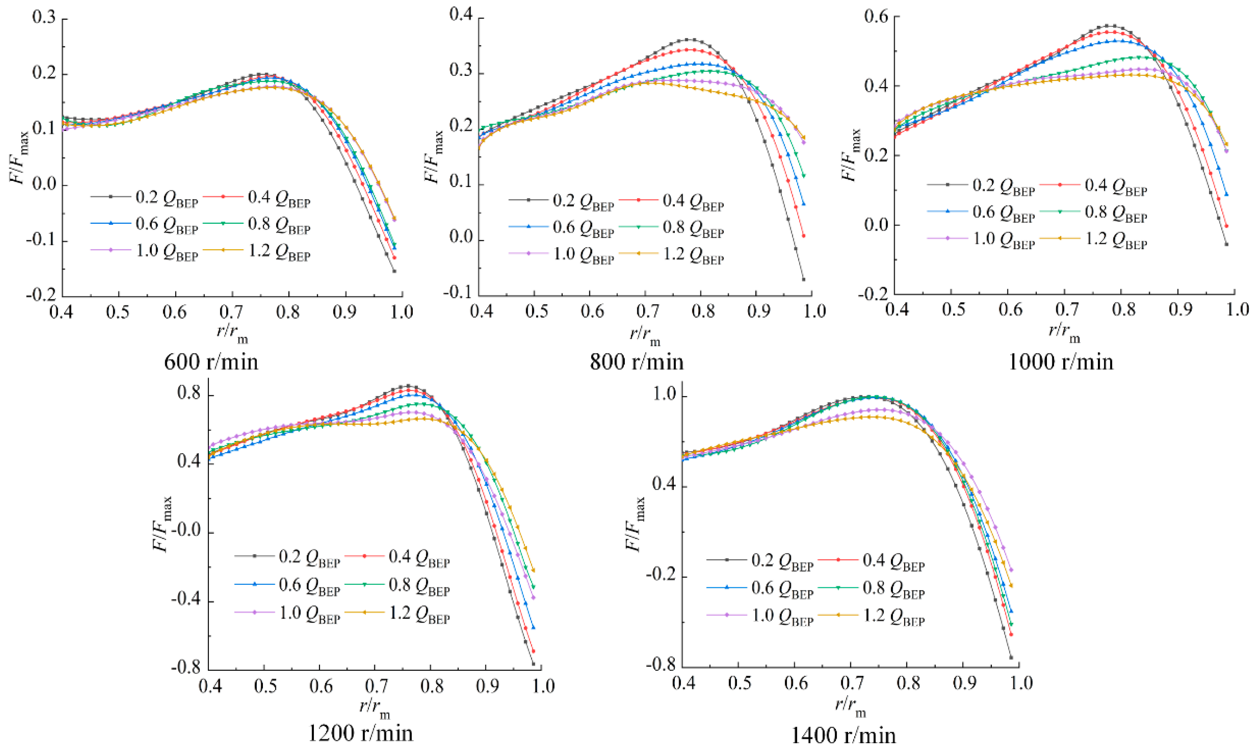 Machines 10 00040 g003