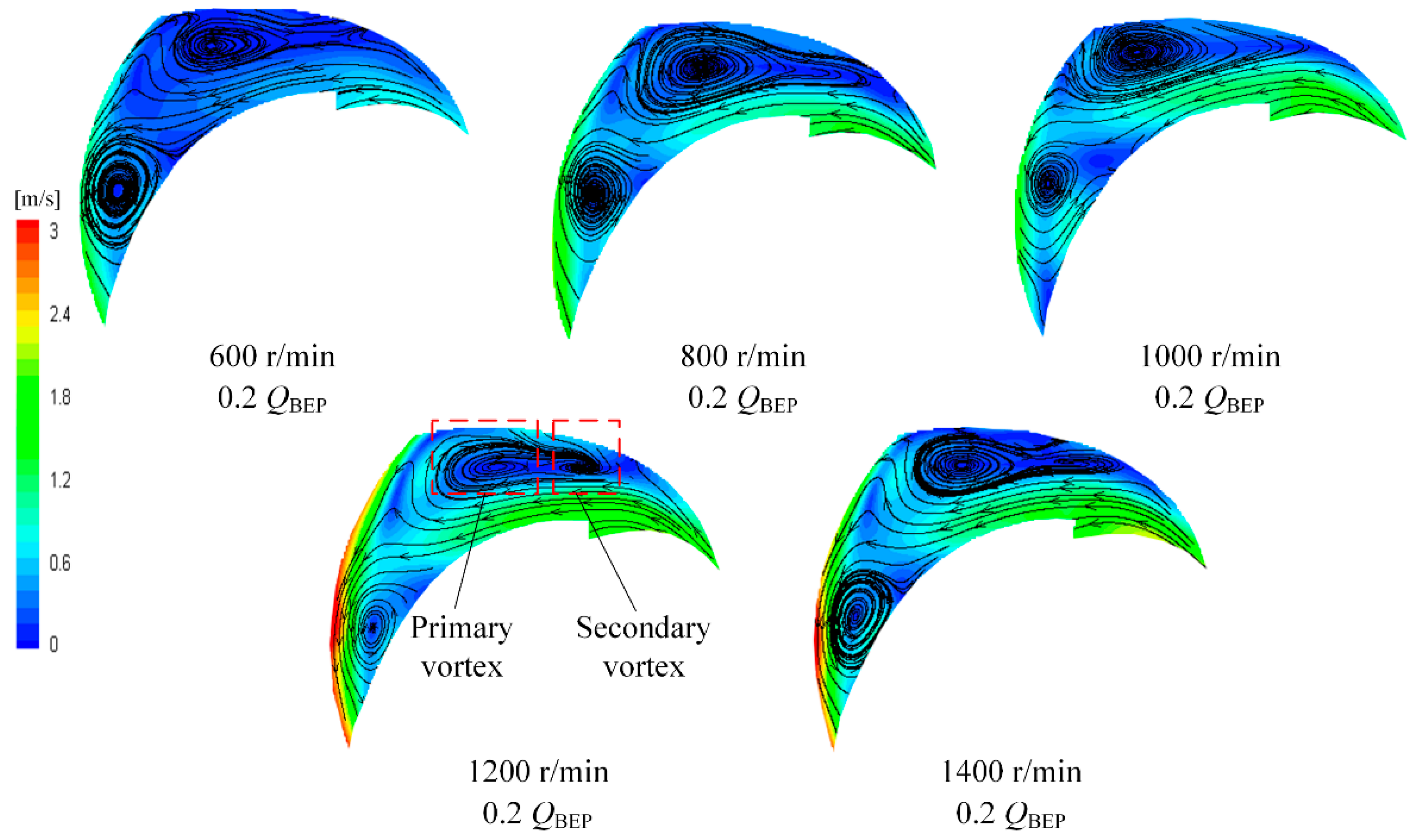 Machines 10 00040 g004