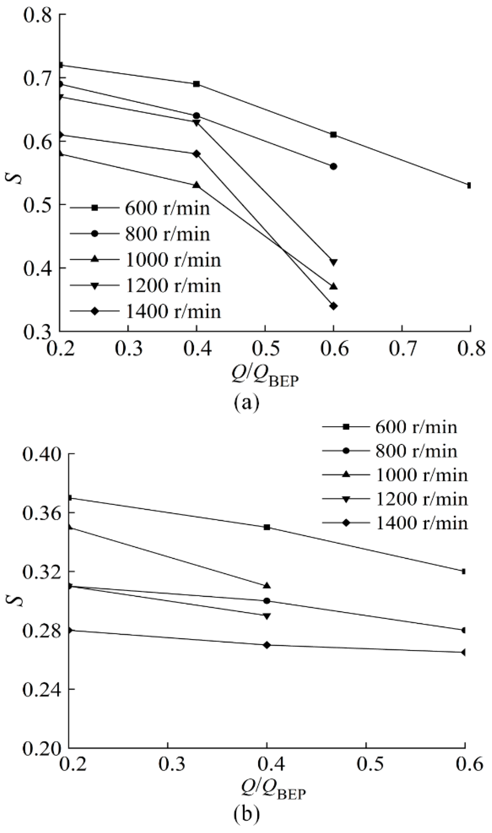 Machines 10 00040 g006