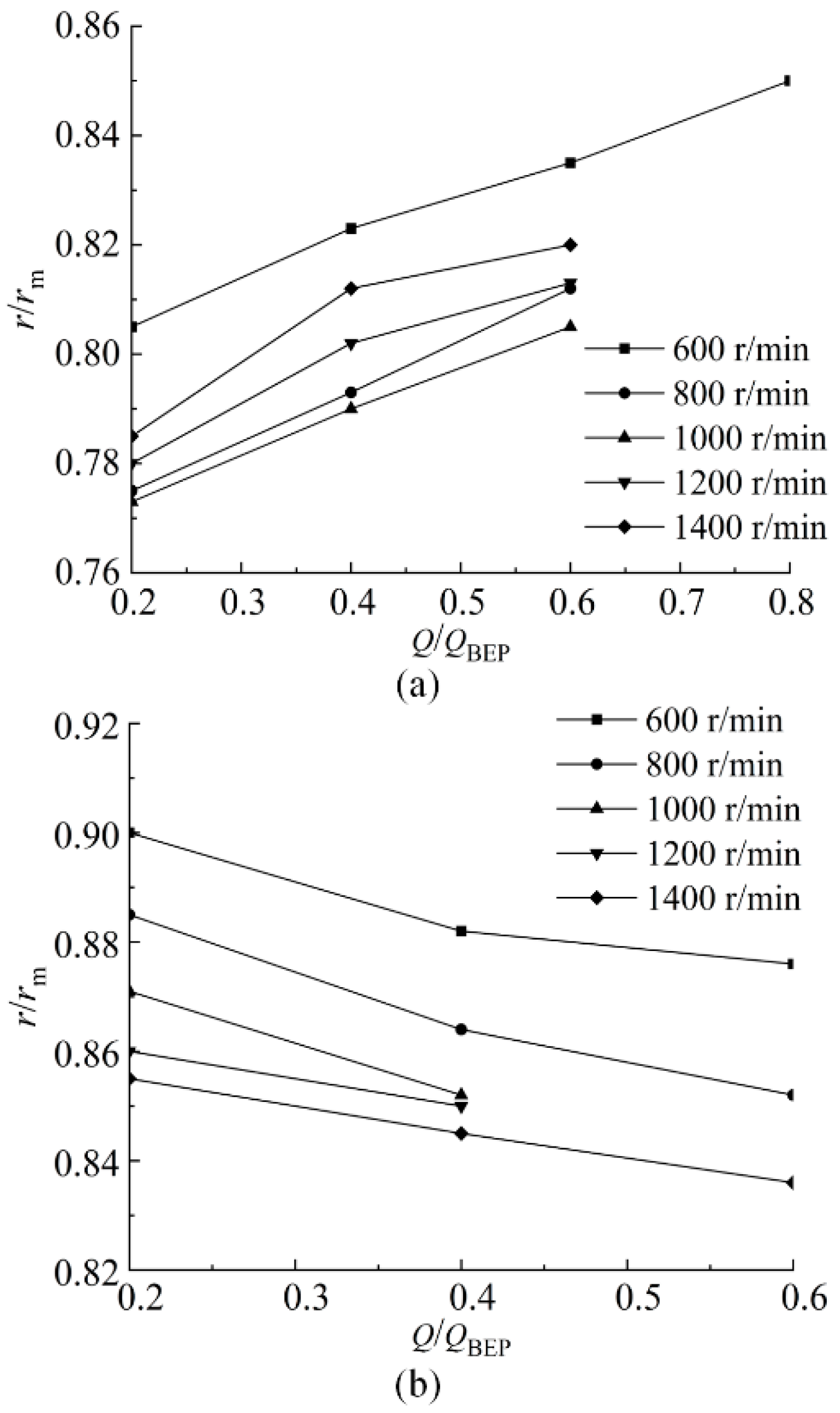 Machines 10 00040 g007