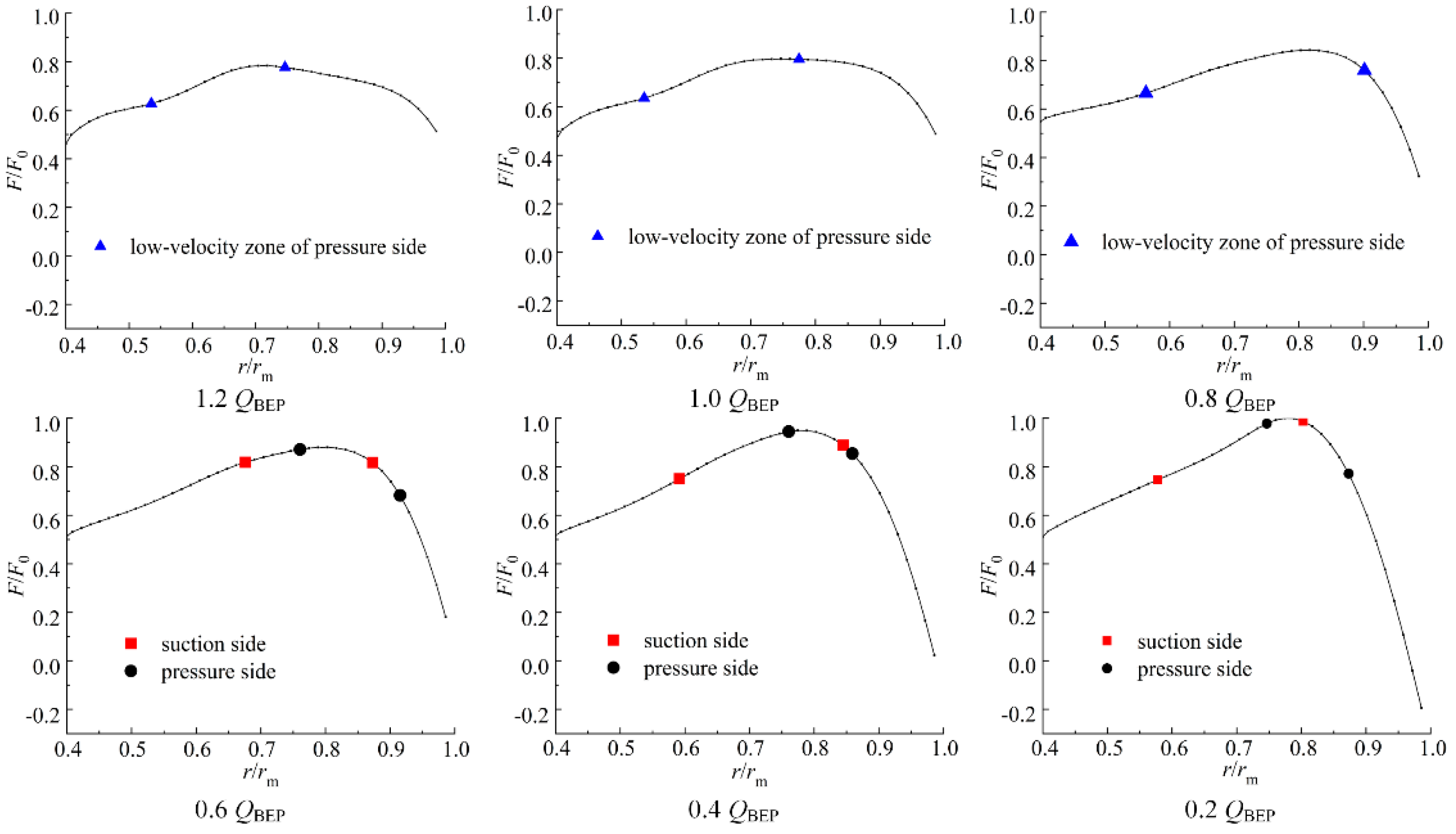 Machines 10 00040 g008