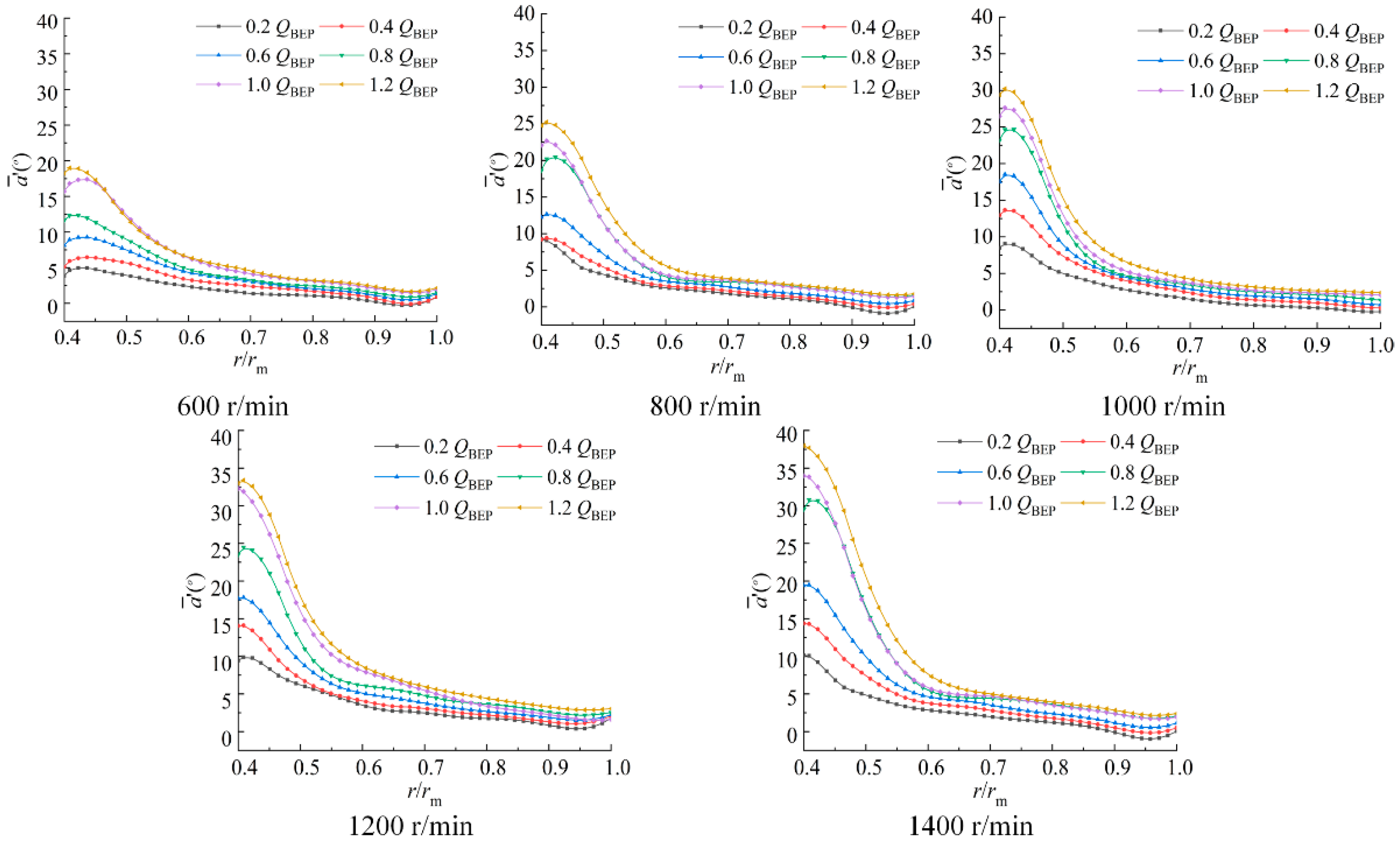 Machines 10 00040 g009