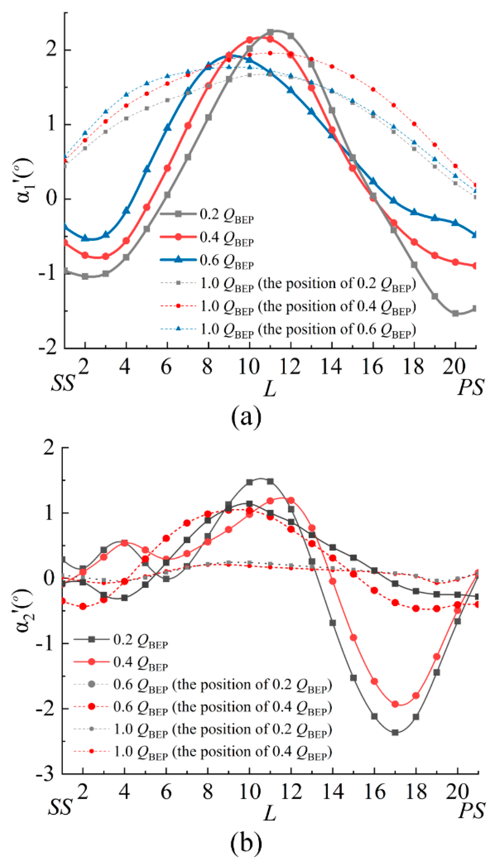 Machines 10 00040 g010