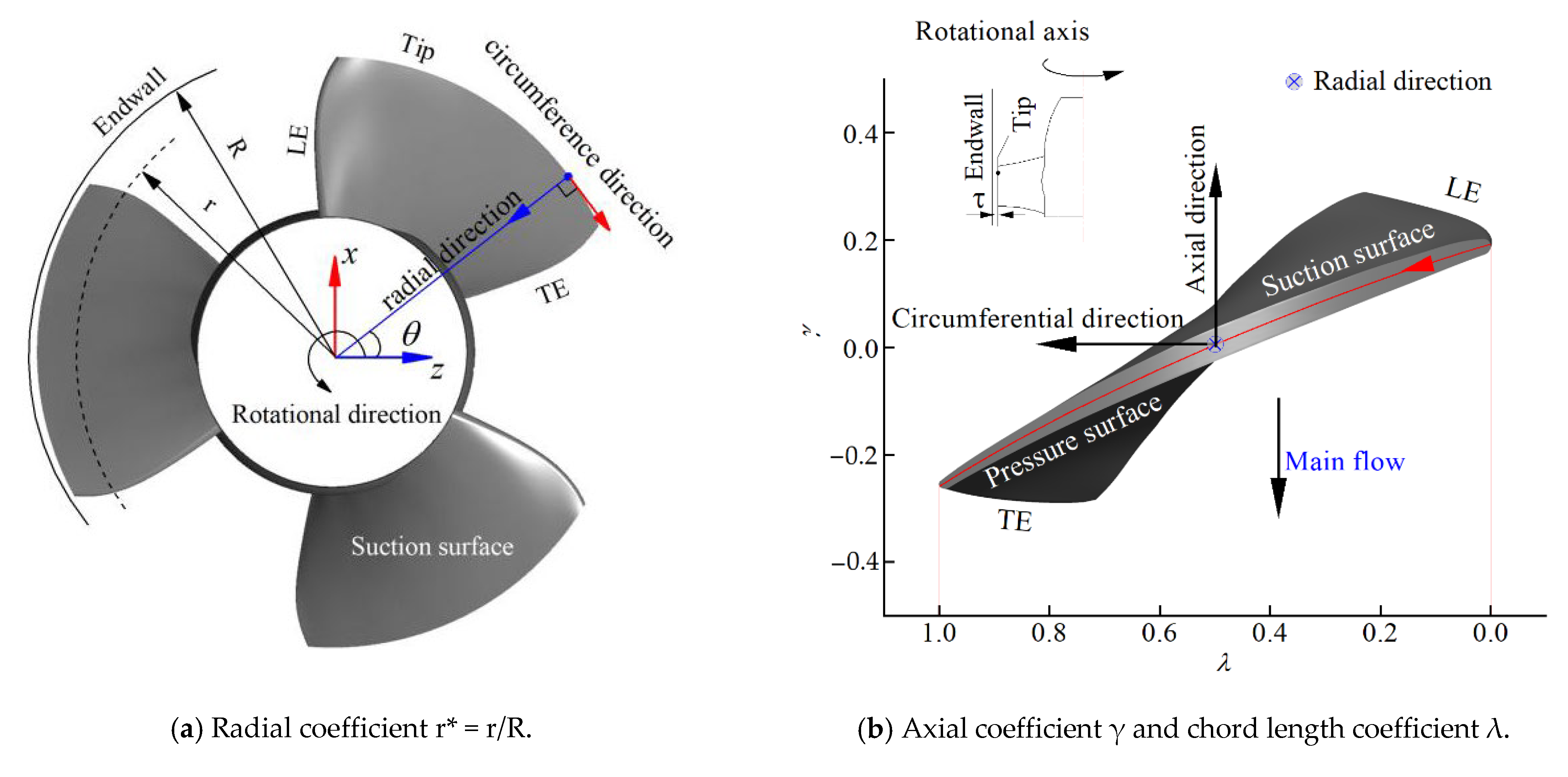 Machines 10 00041 g002