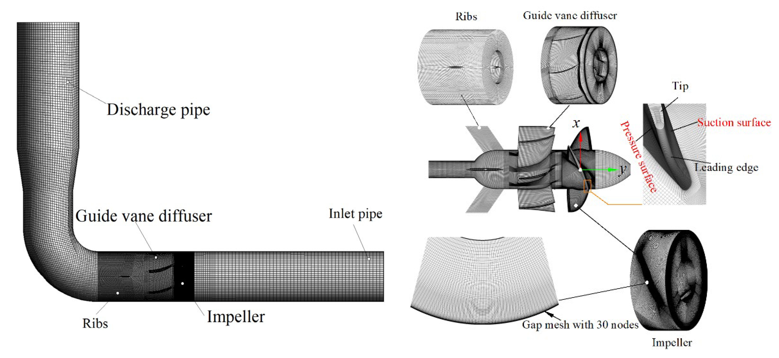 Machines 10 00041 g003