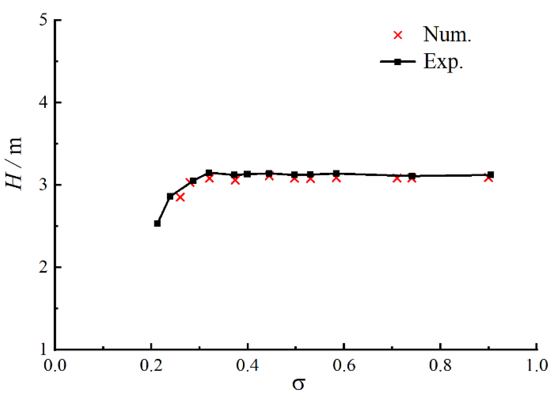Machines 10 00041 g005