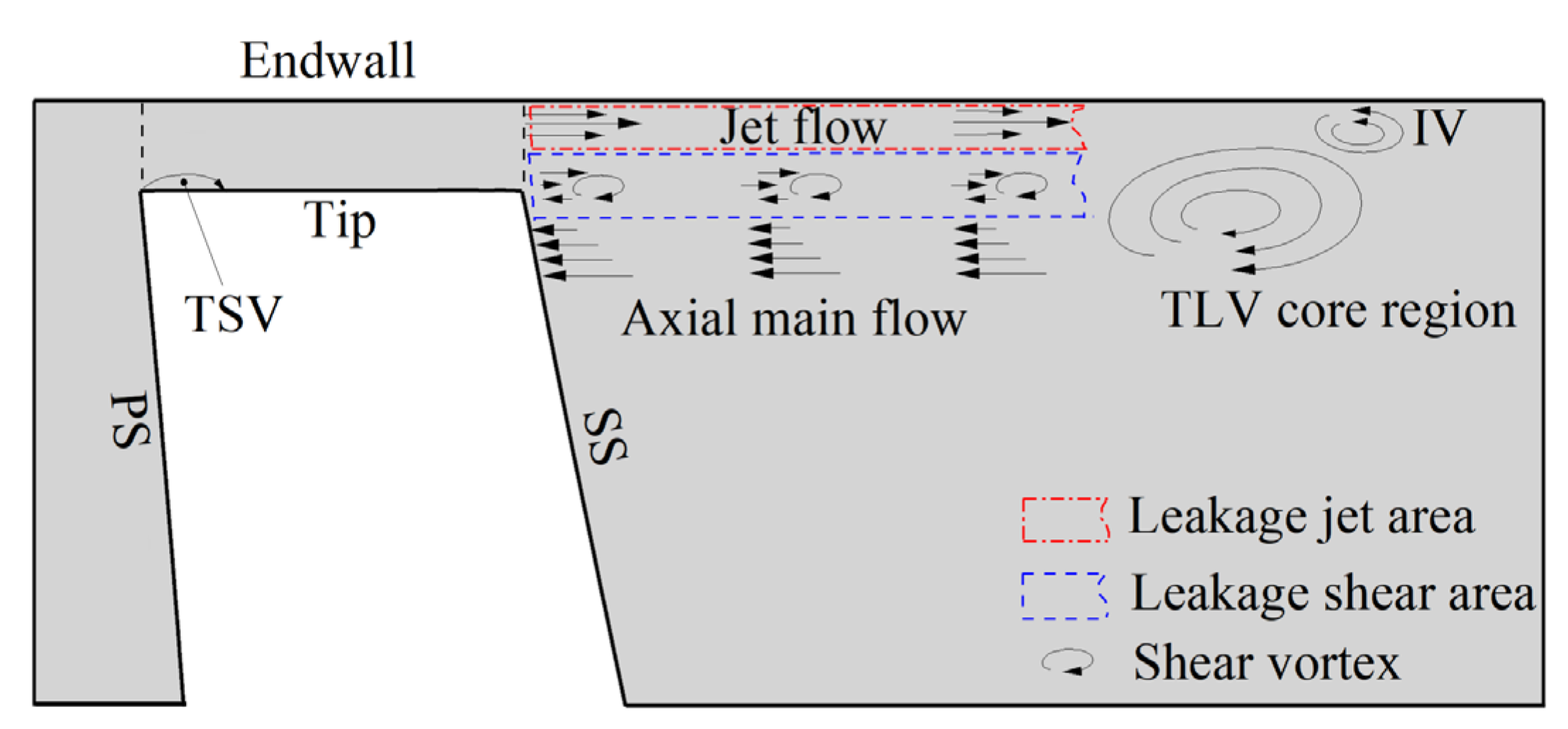 Machines 10 00041 g007