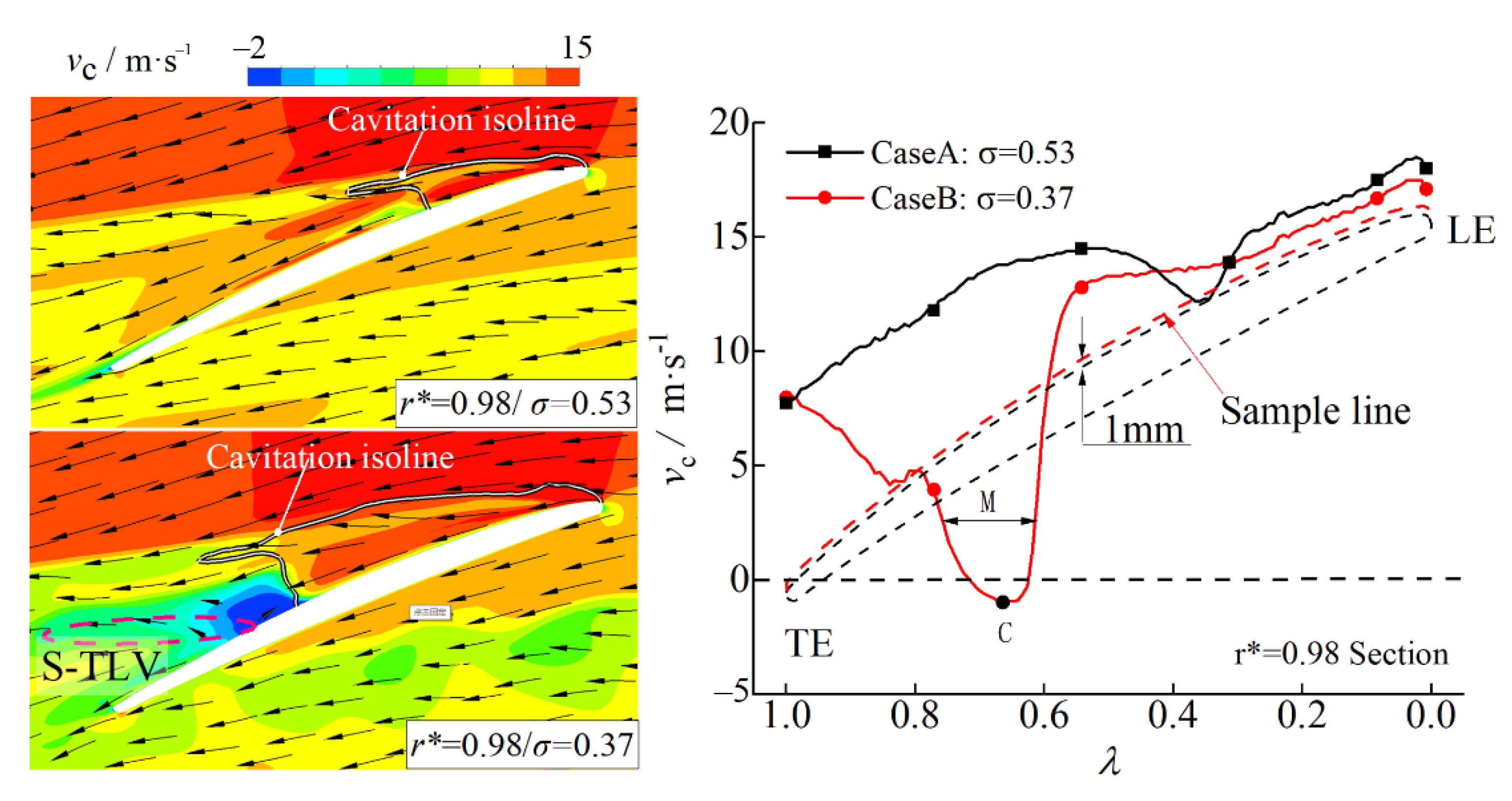 Machines 10 00041 g012