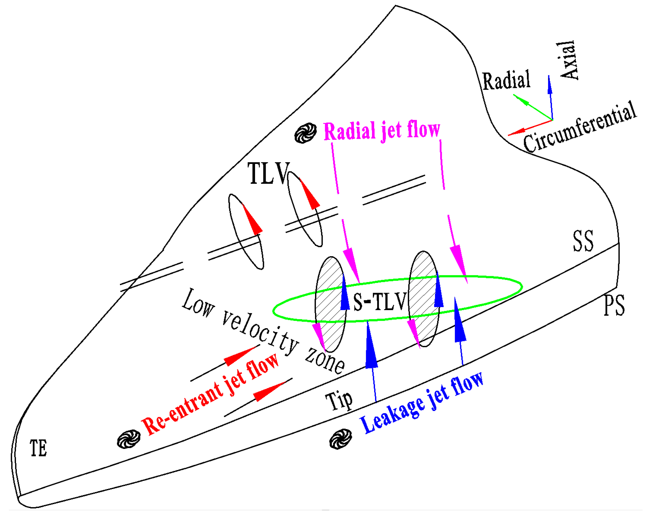Machines 10 00041 g017