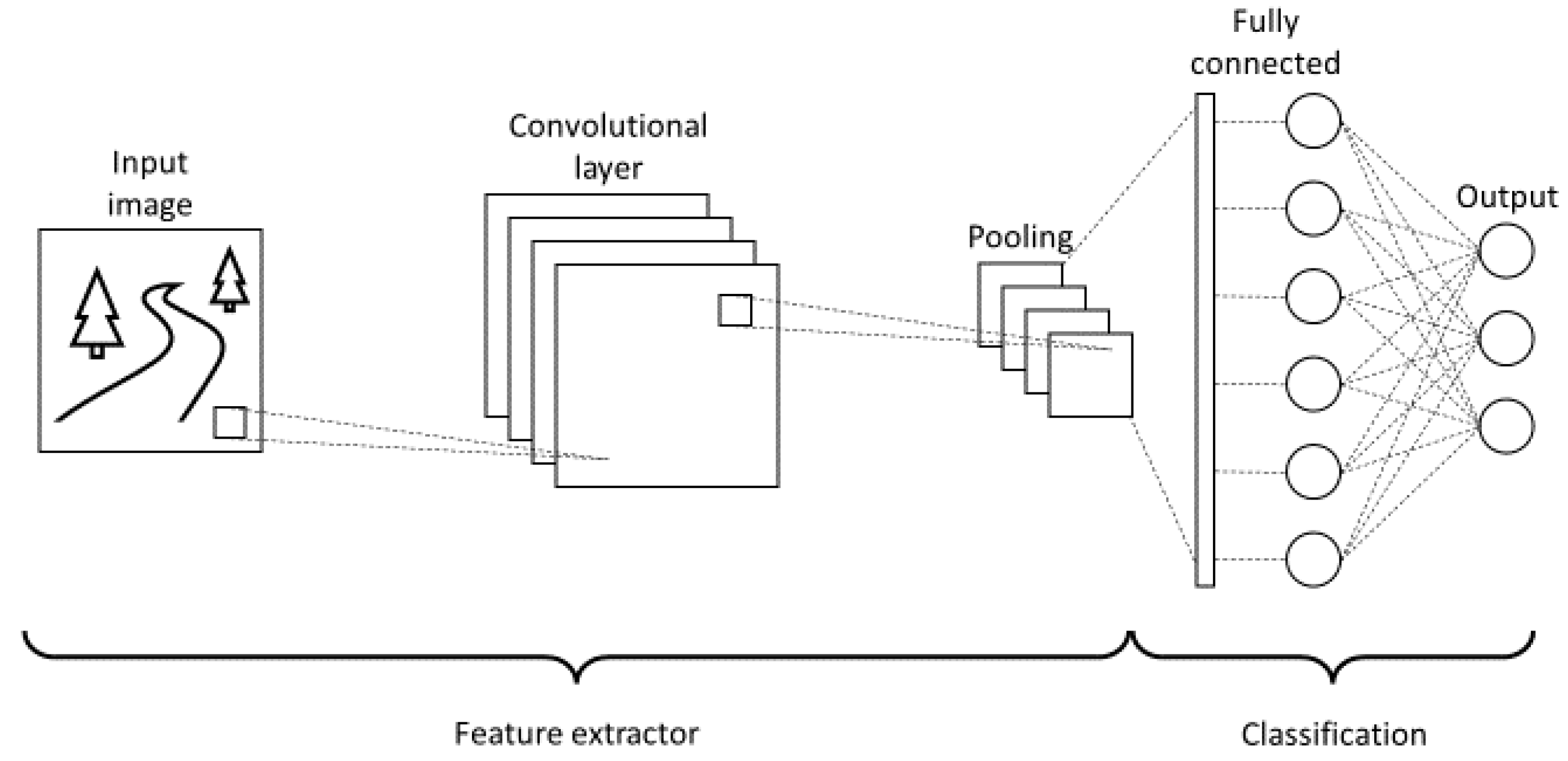 Machines 10 00043 g003