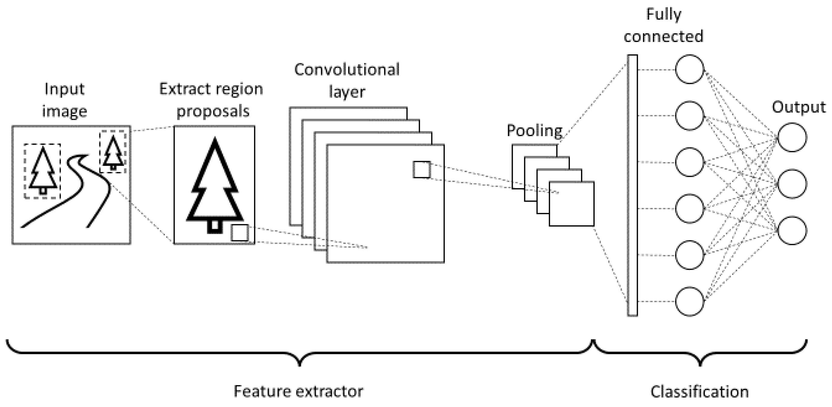 Machines 10 00043 g004