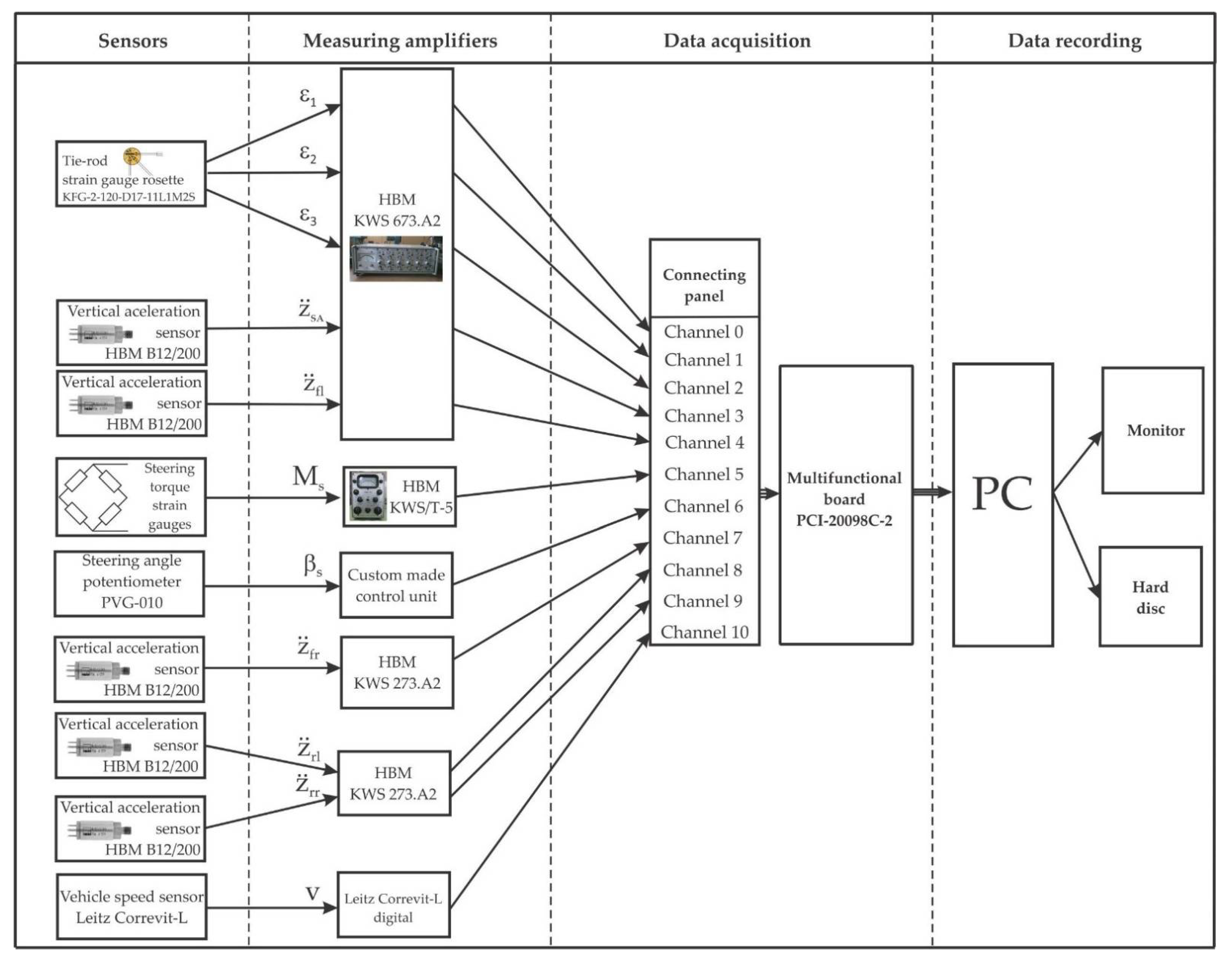 Machines 10 00046 g001
