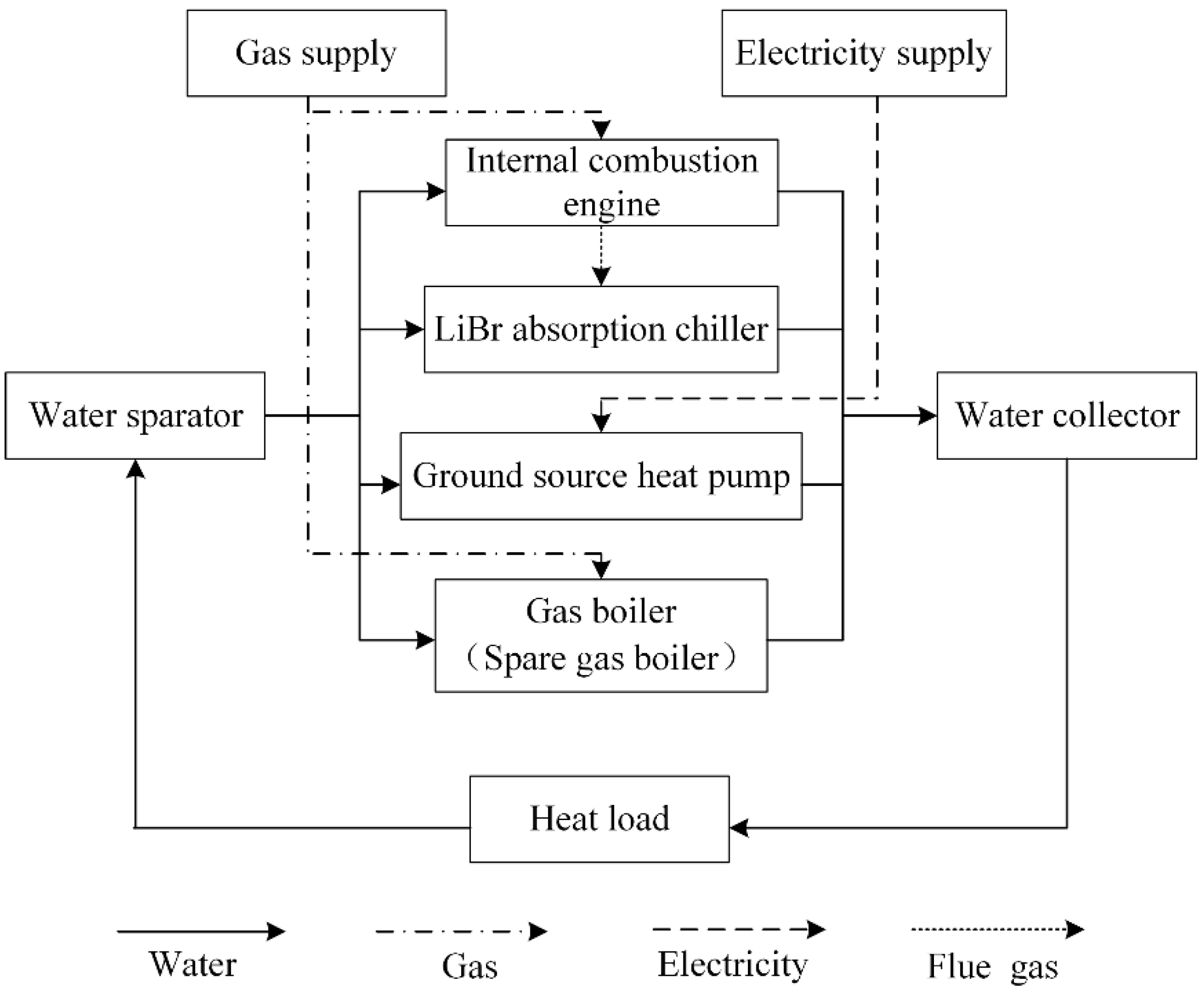 Machines 10 00051 g001