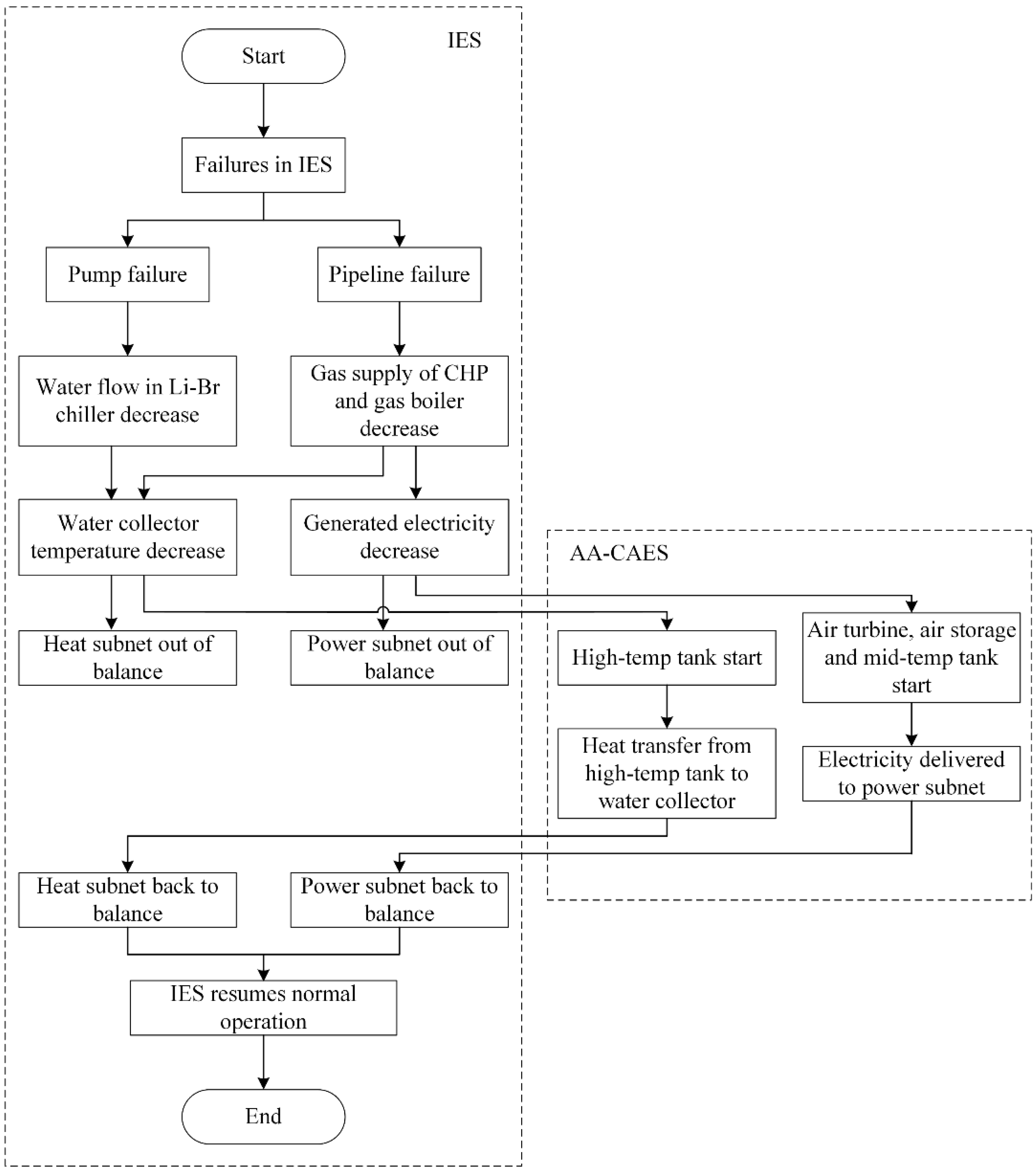 Machines 10 00051 g004