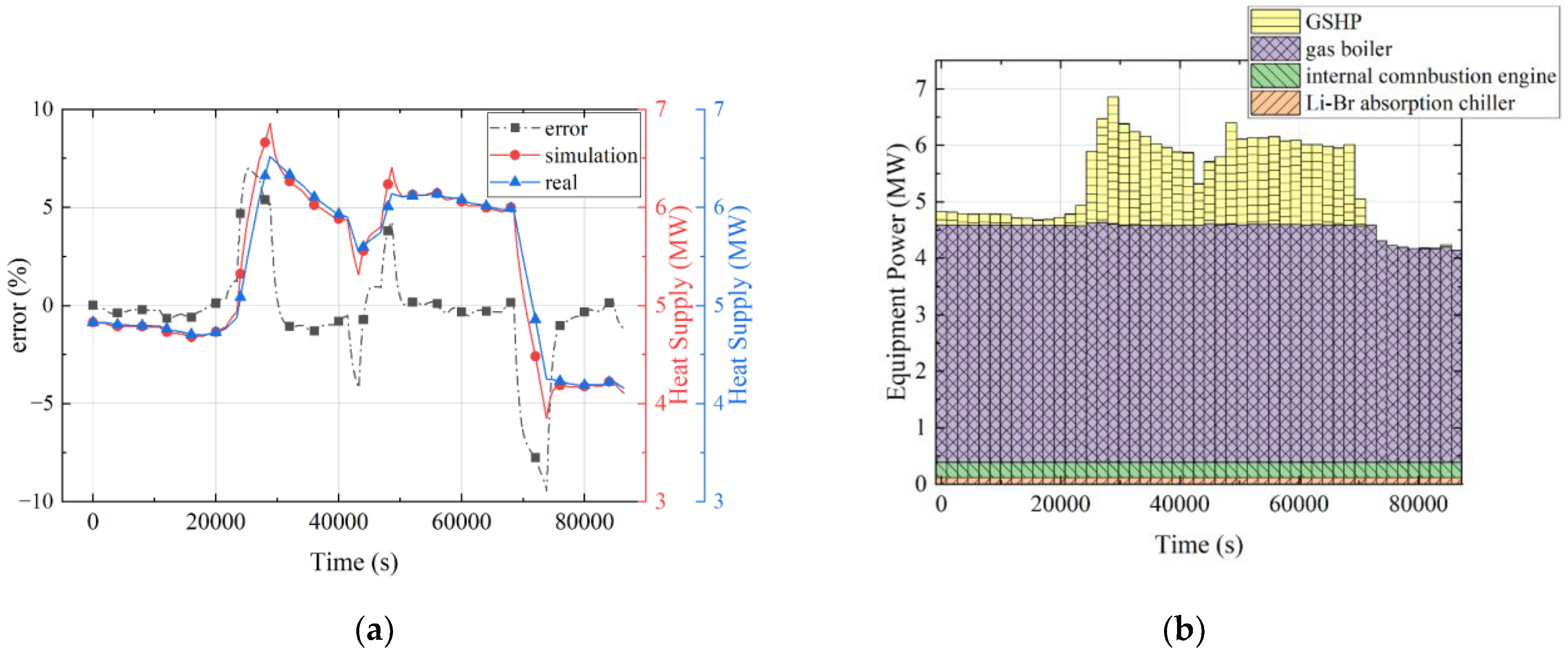 Machines 10 00051 g006