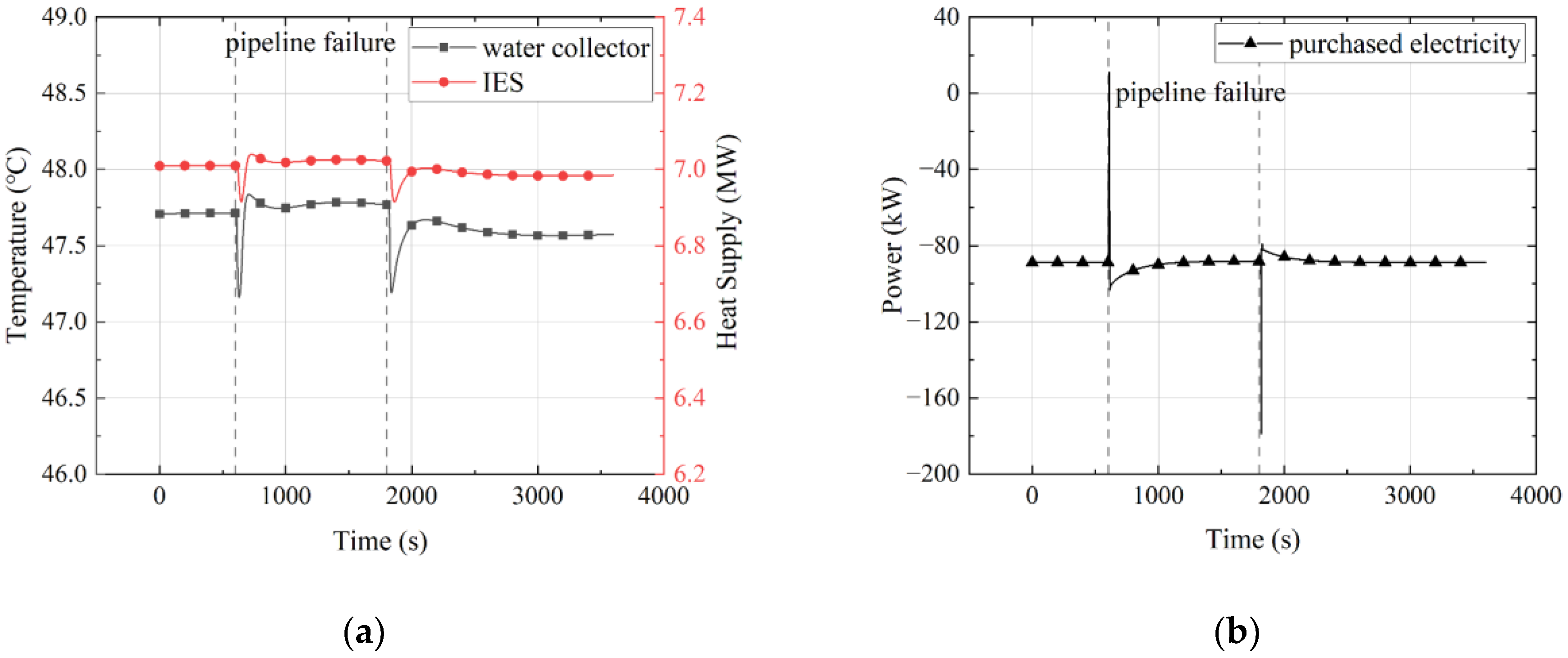 Machines 10 00051 g010