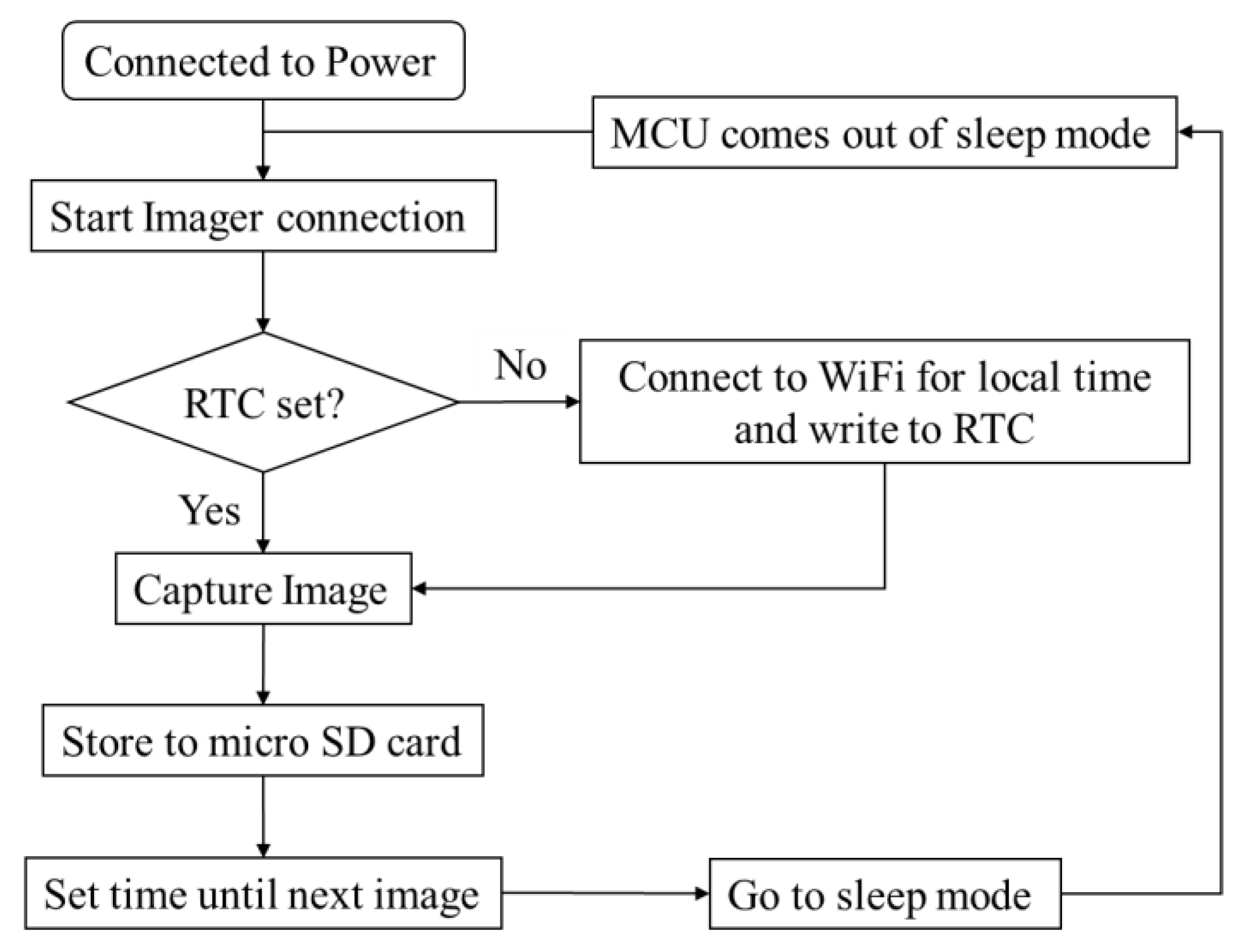Machines 10 00052 g003