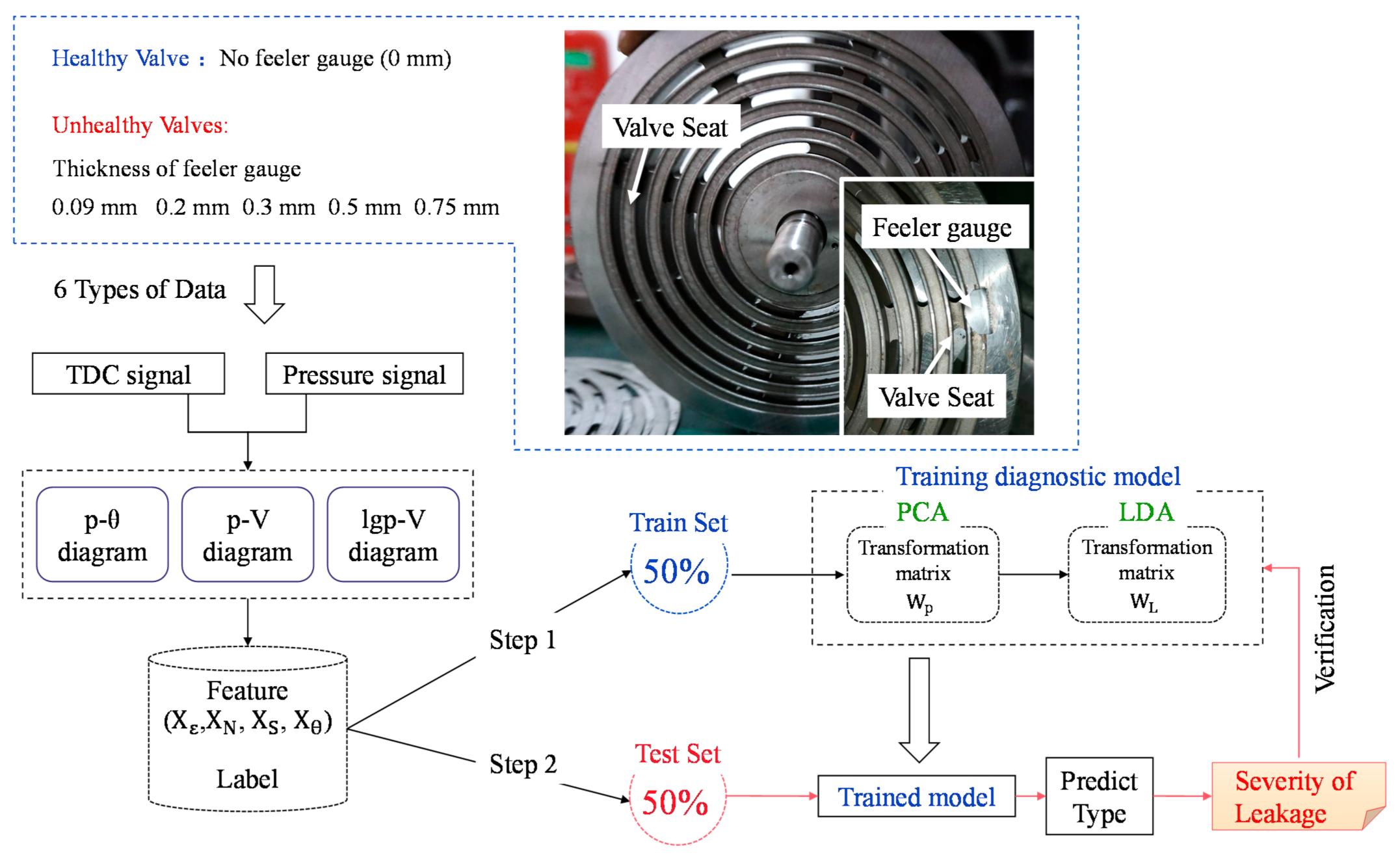 Machines 10 00053 g007