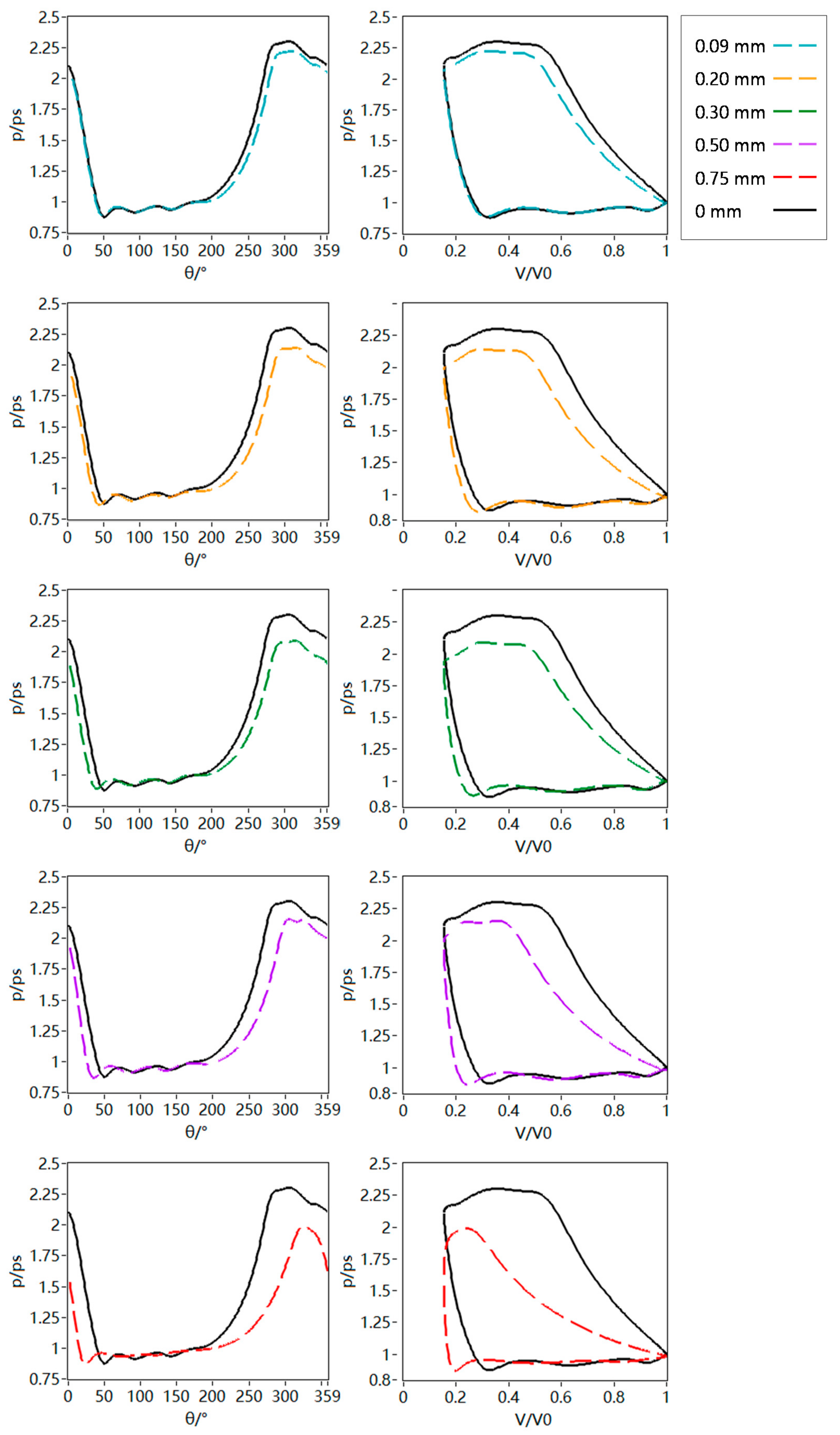 Machines 10 00053 g009