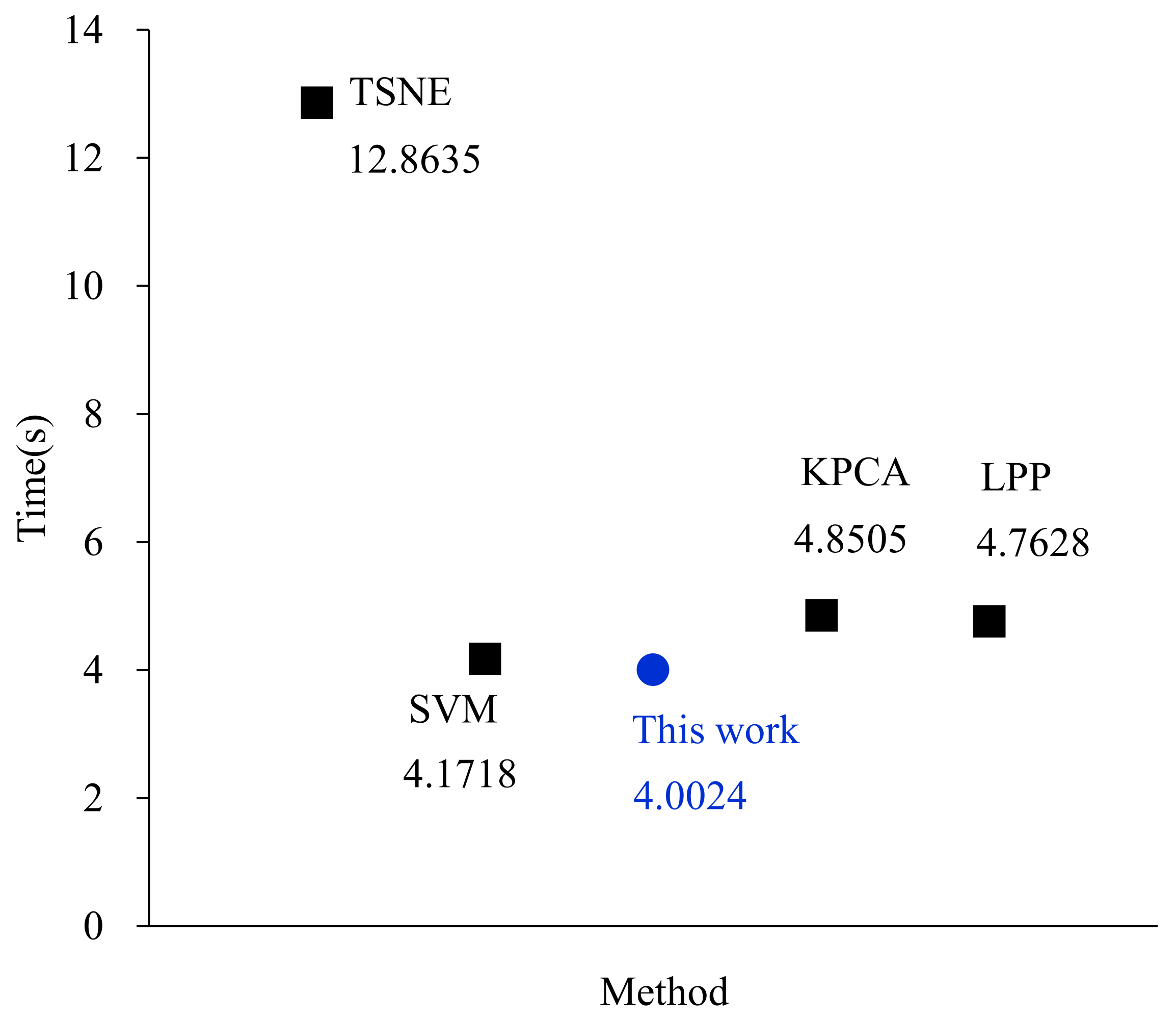 Machines 10 00053 g014