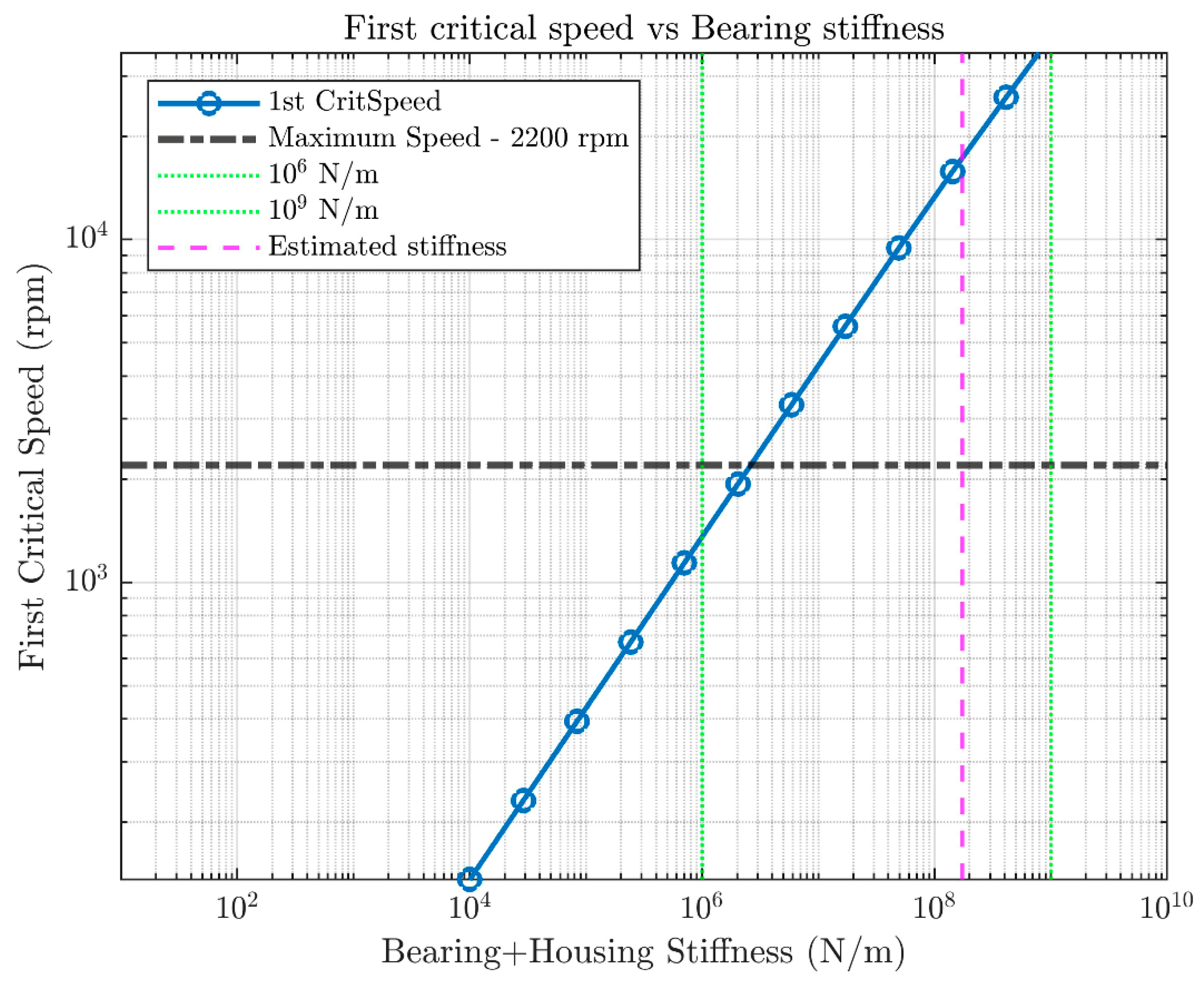 Machines 10 00054 g008