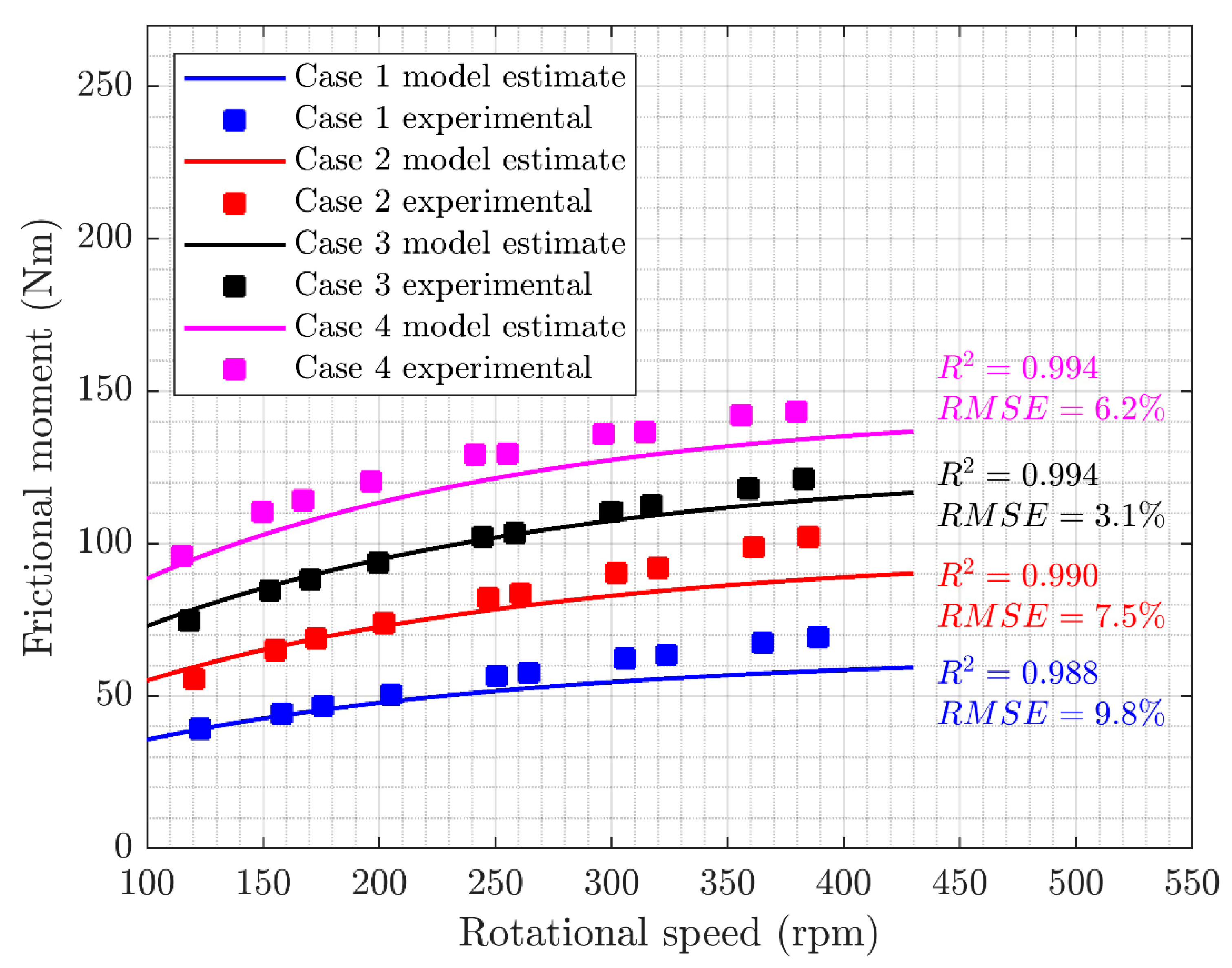 Machines 10 00054 g009
