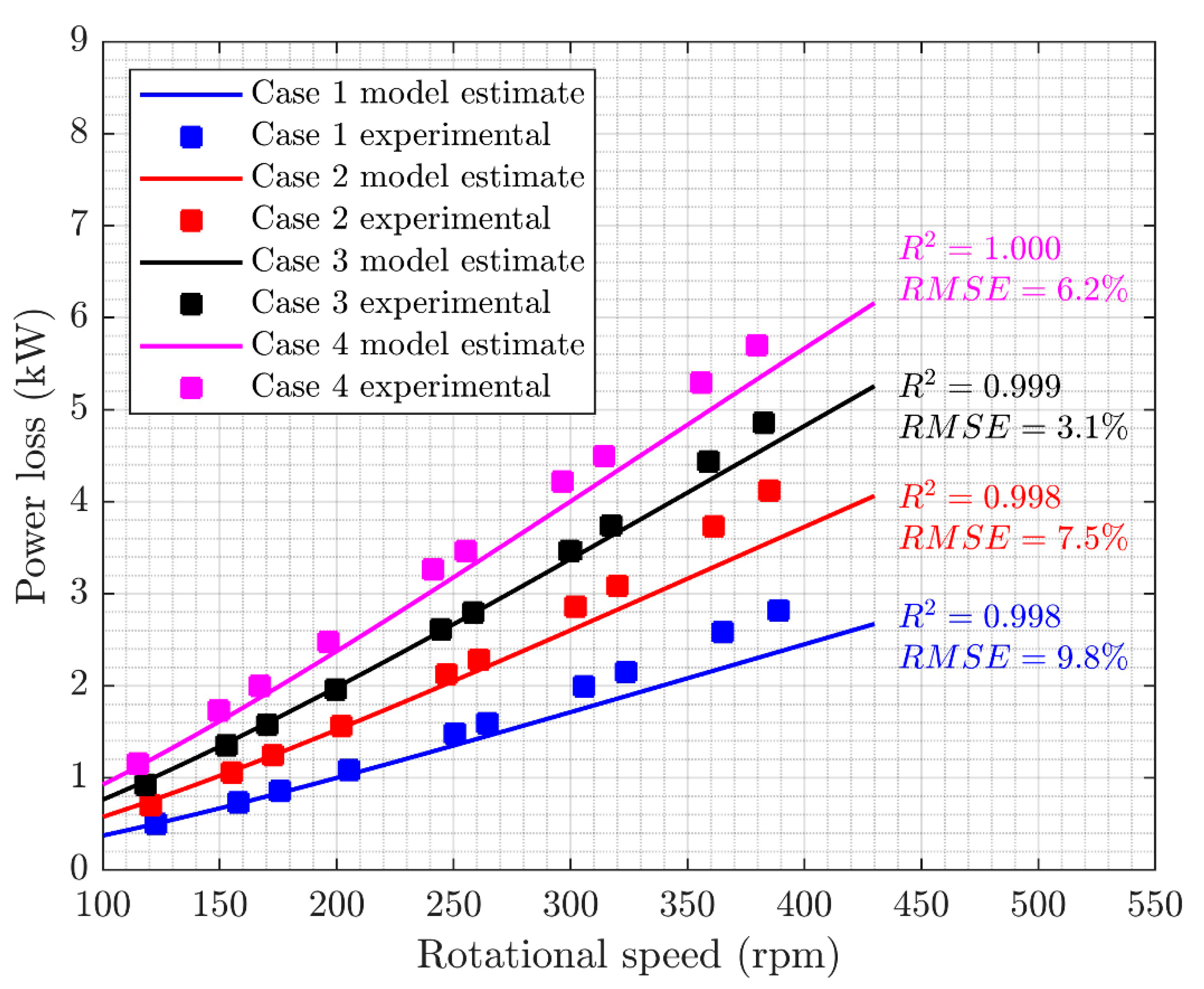 Machines 10 00054 g010