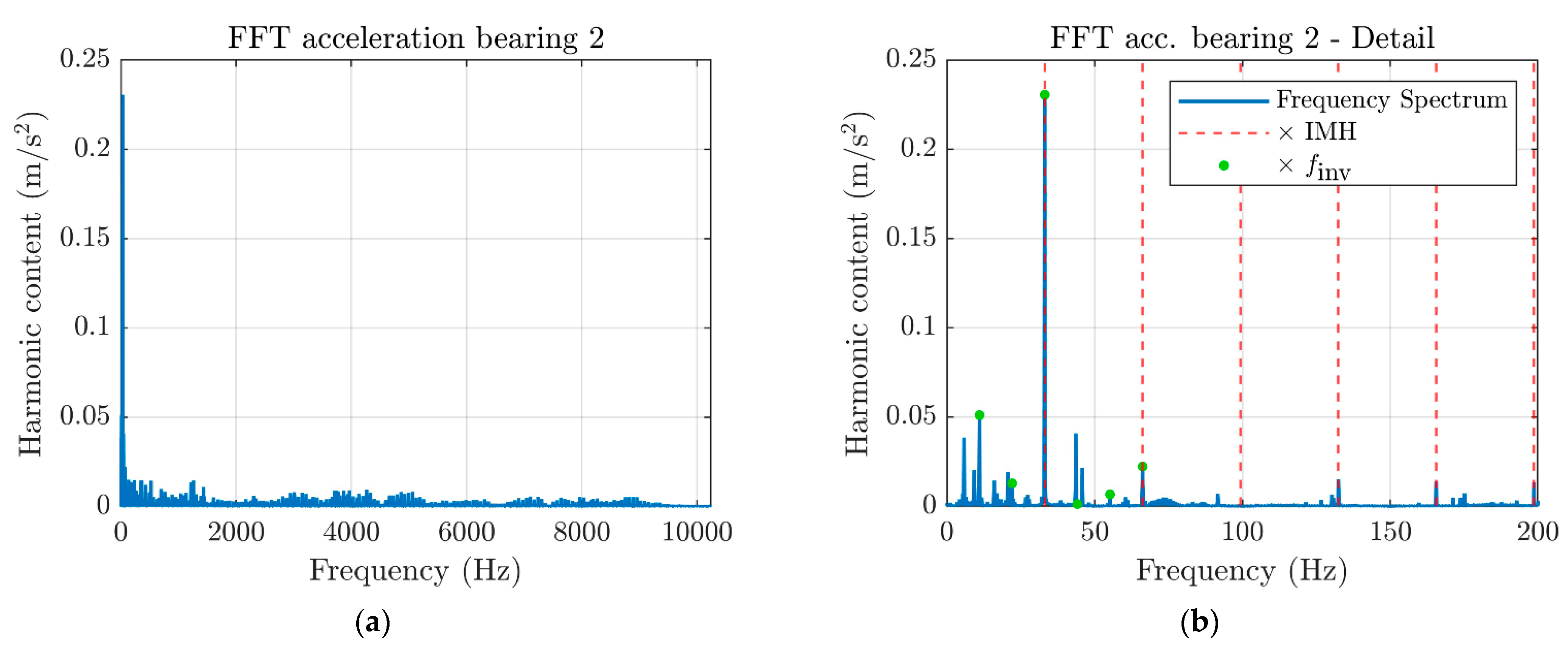 Machines 10 00054 g012