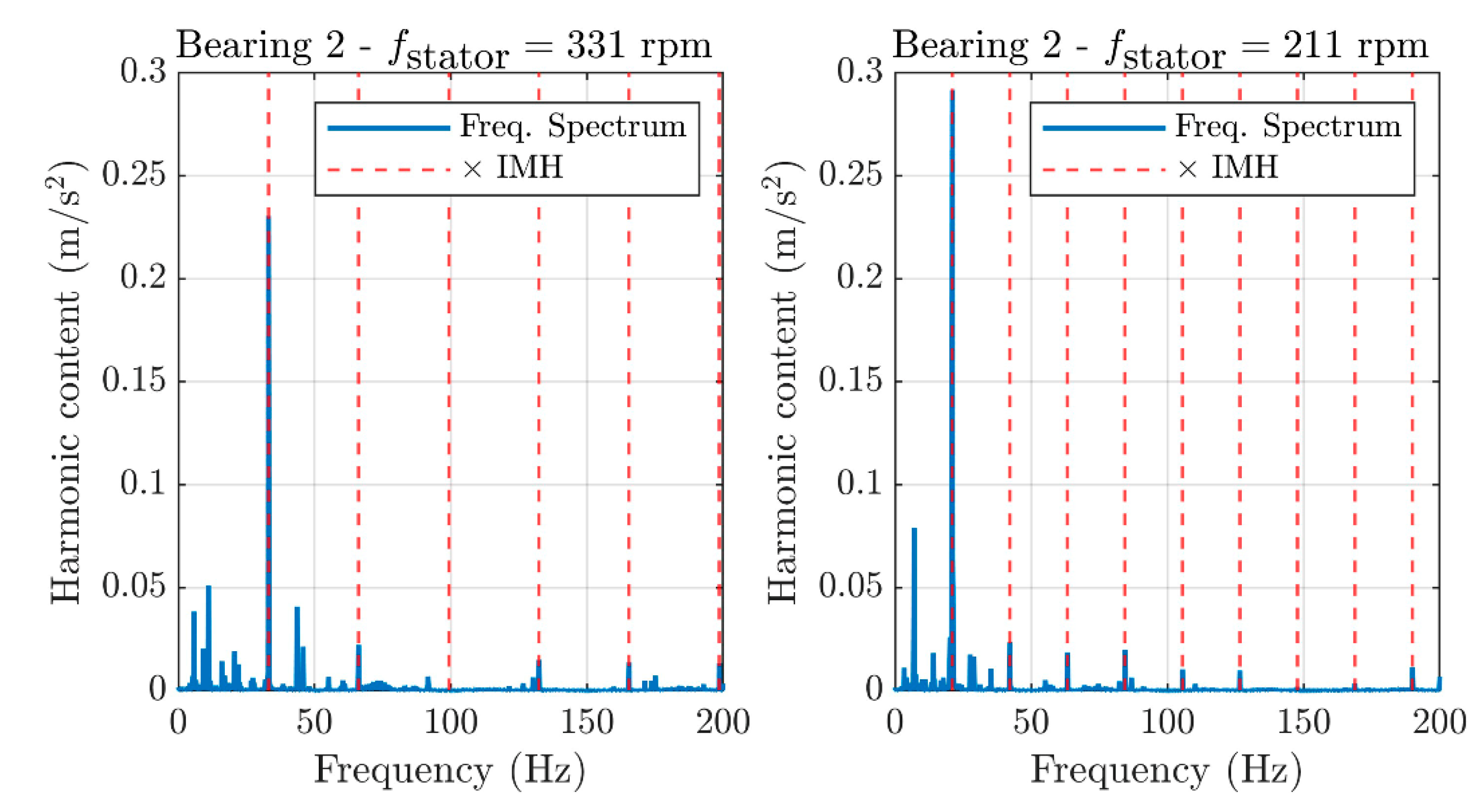 Machines 10 00054 g013