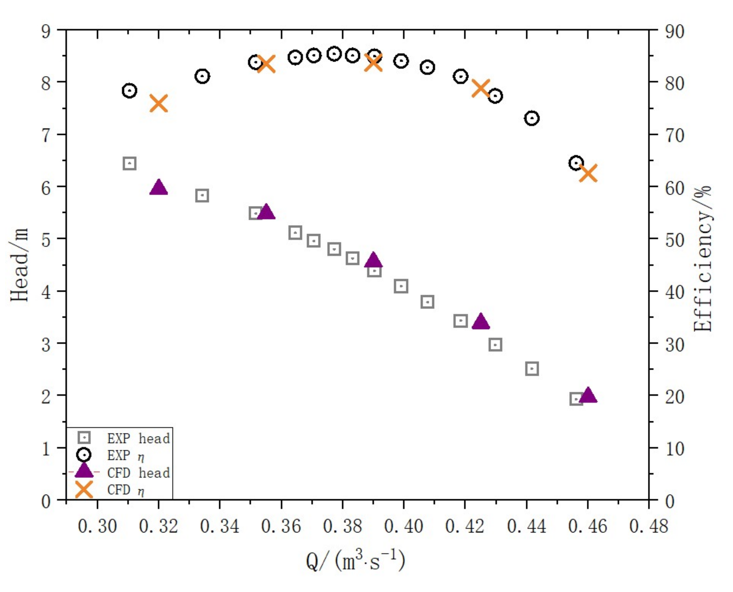 Machines 10 00056 g004