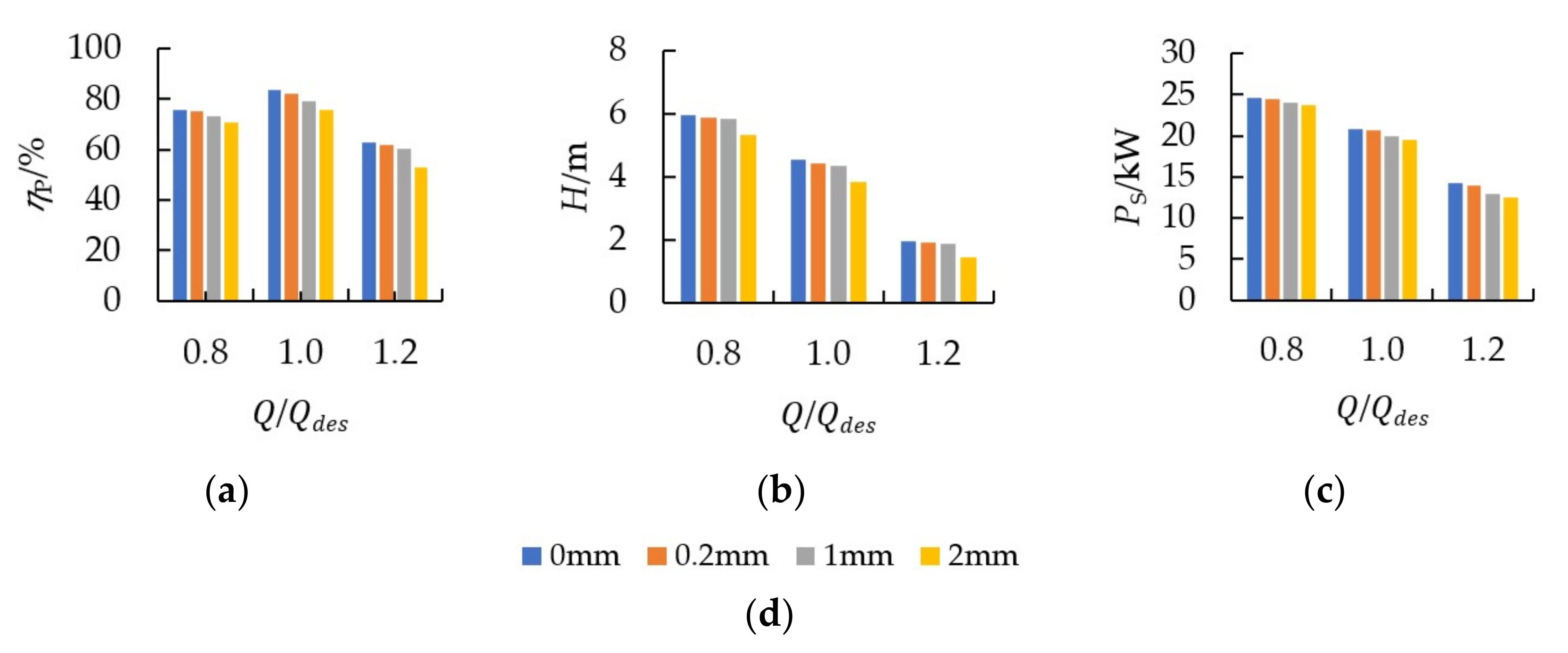 Machines 10 00056 g005