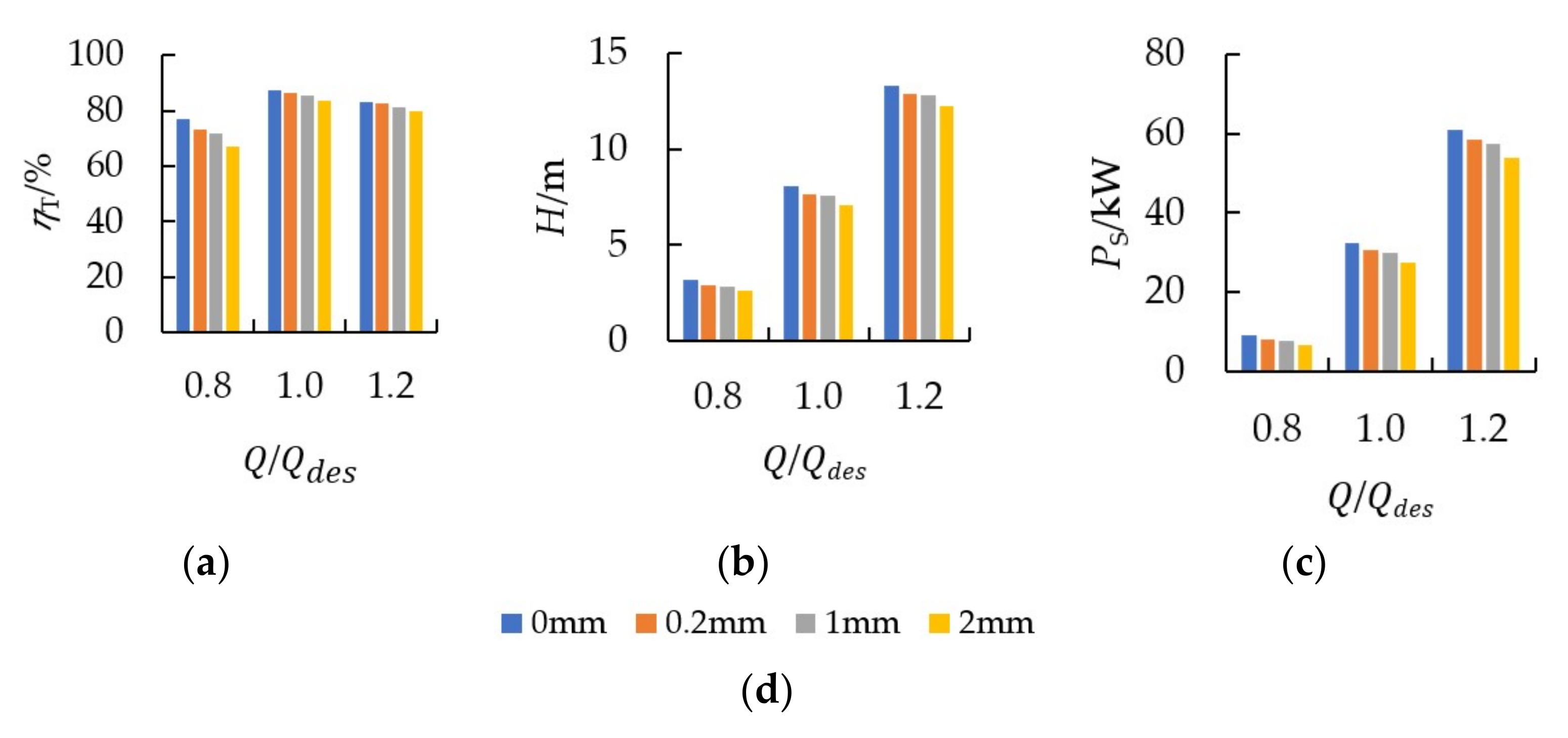 Machines 10 00056 g006