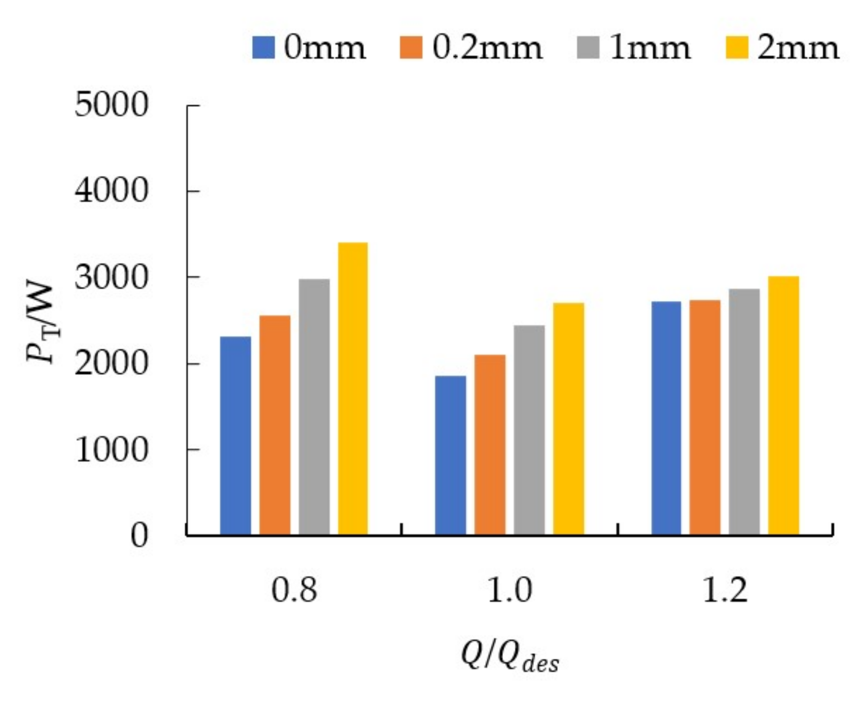 Machines 10 00056 g007