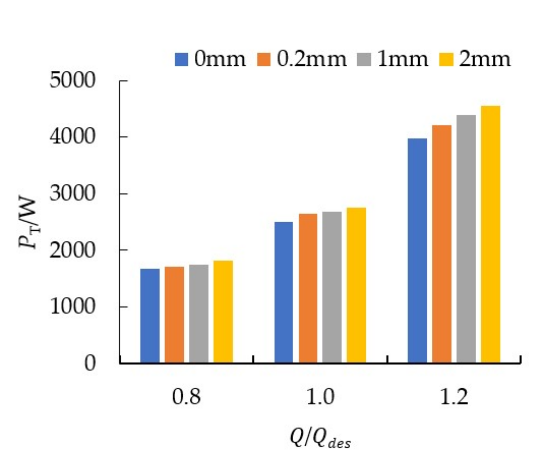Machines 10 00056 g008
