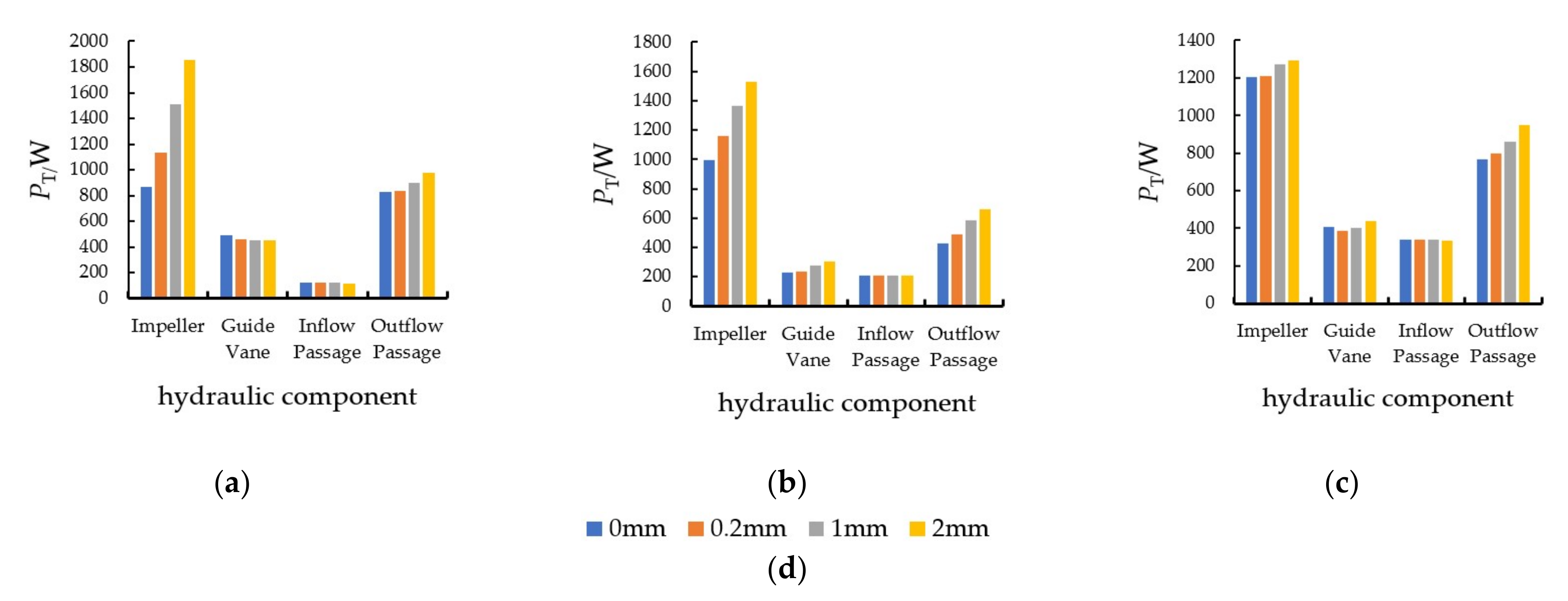 Machines 10 00056 g009