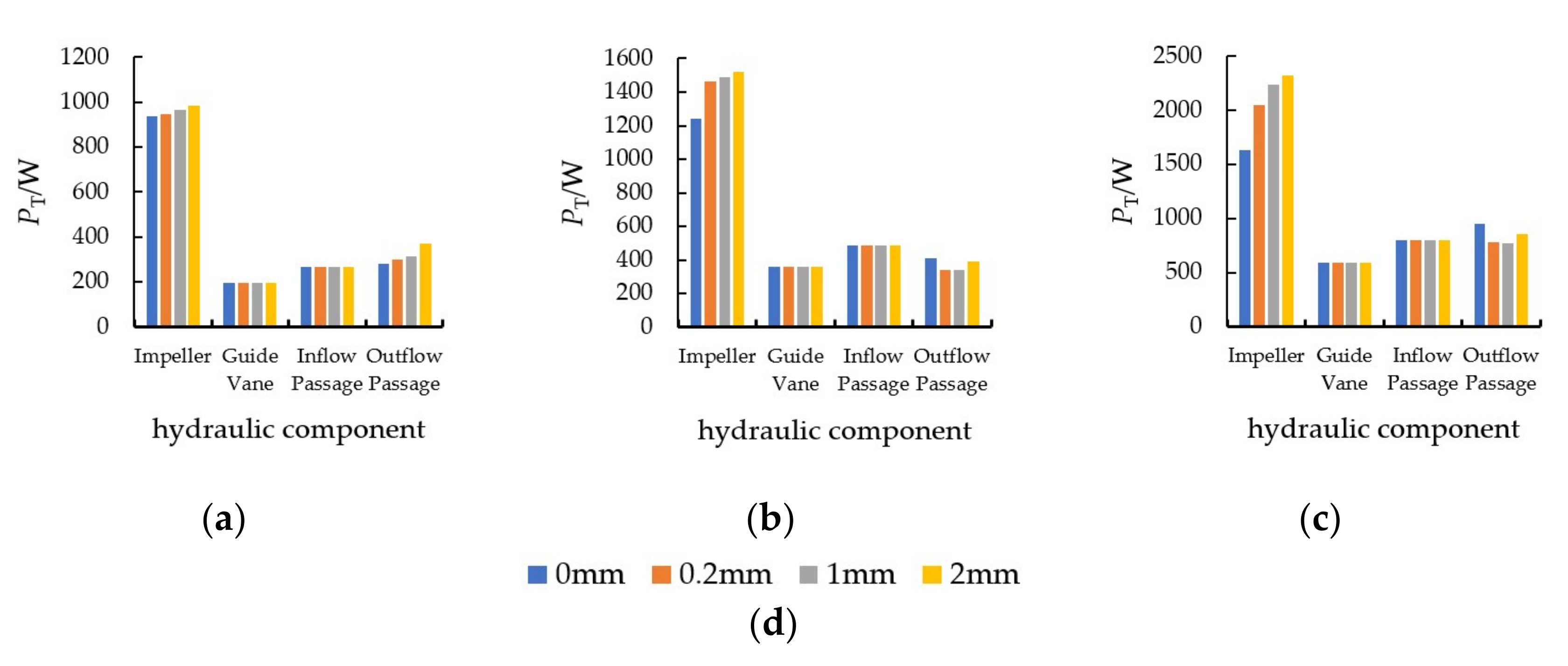 Machines 10 00056 g010