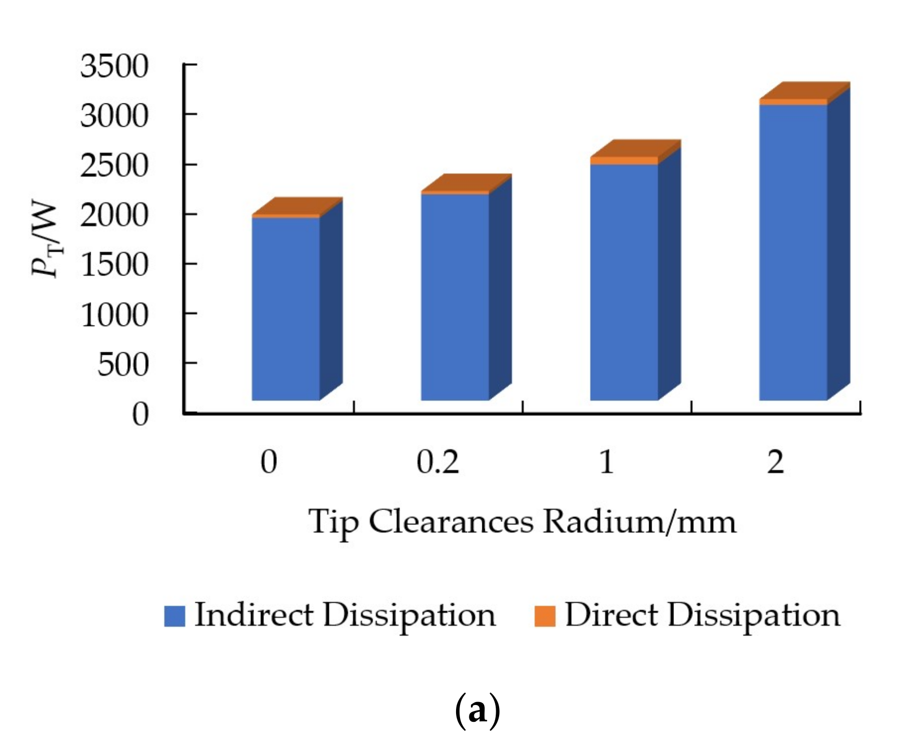 Machines 10 00056 g011a
