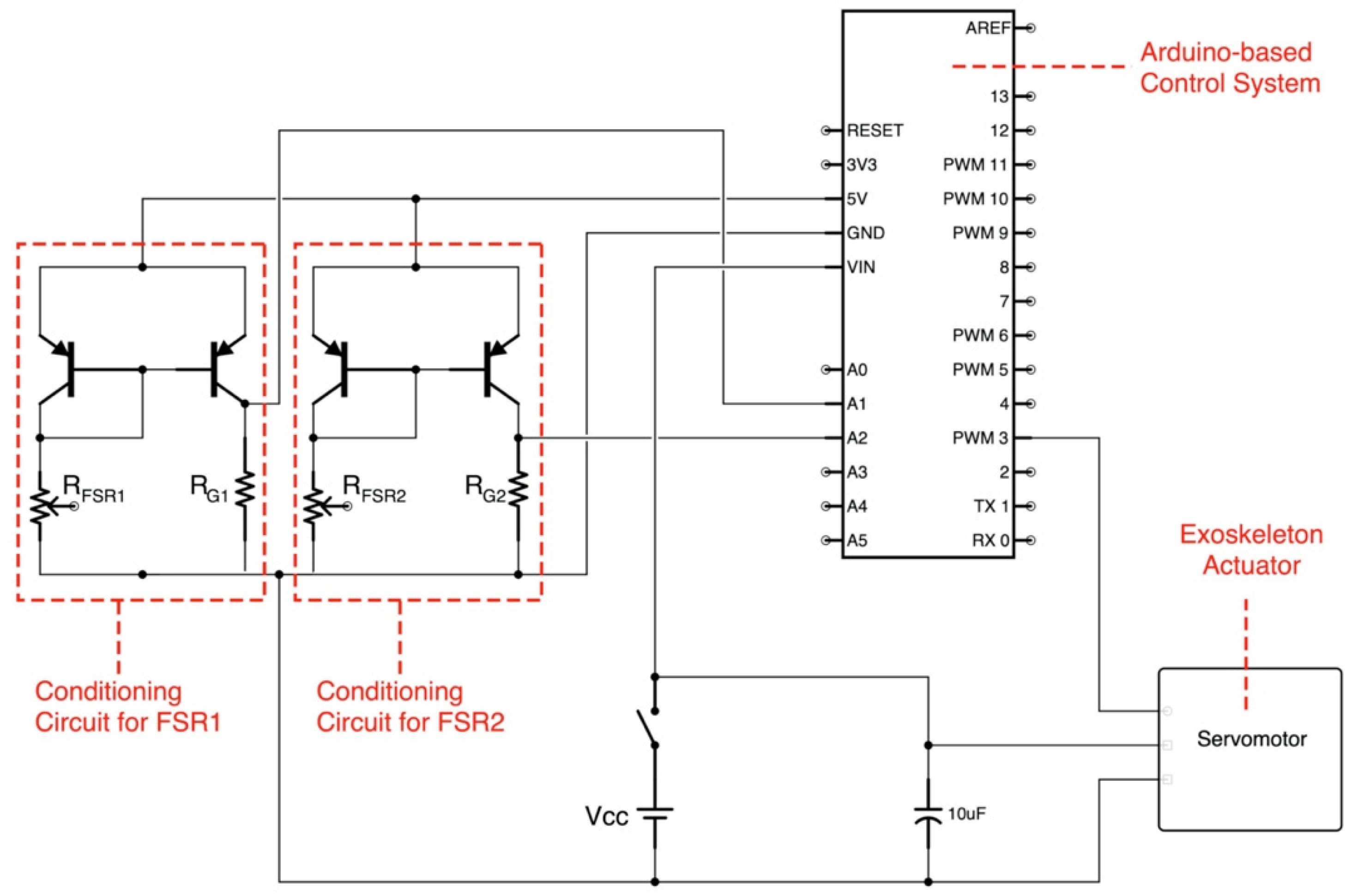 Machines 10 00057 g003