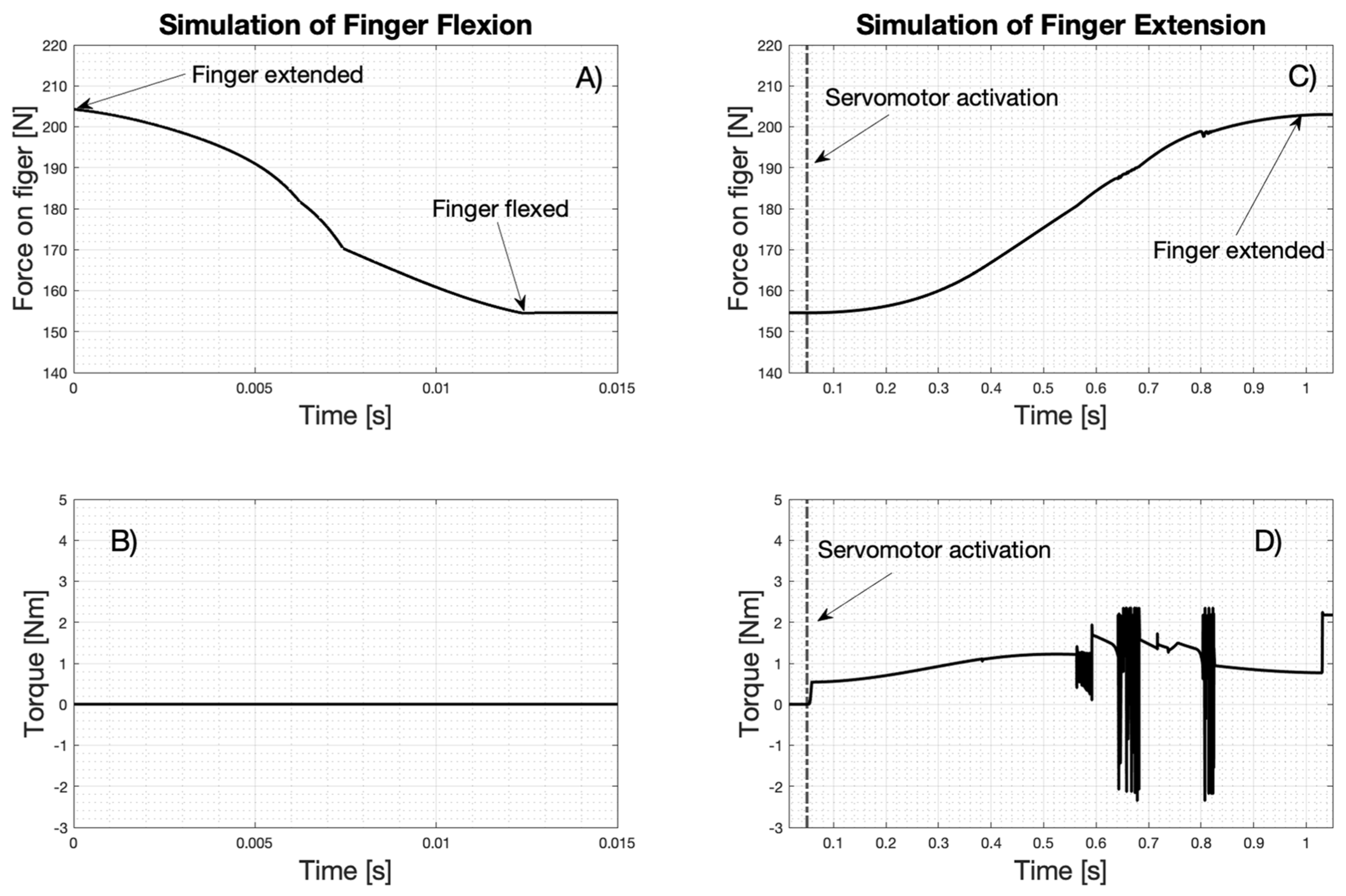 Machines 10 00057 g008