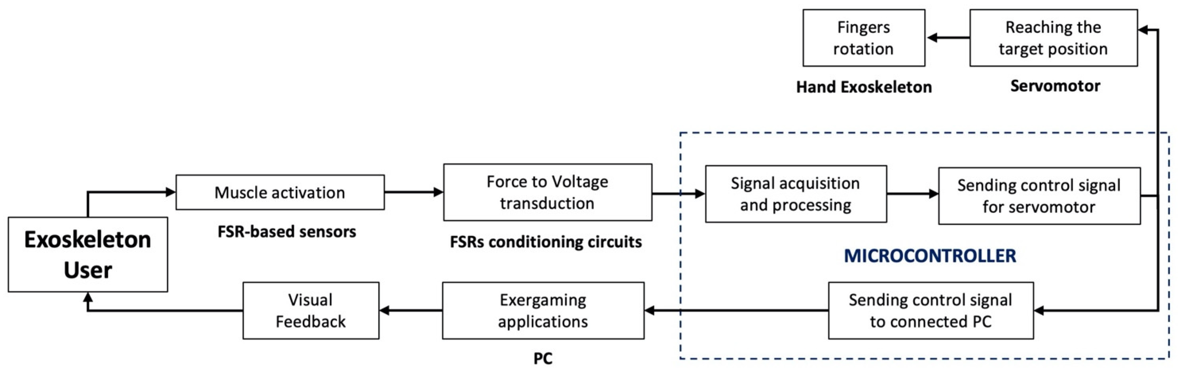 Machines 10 00057 g013