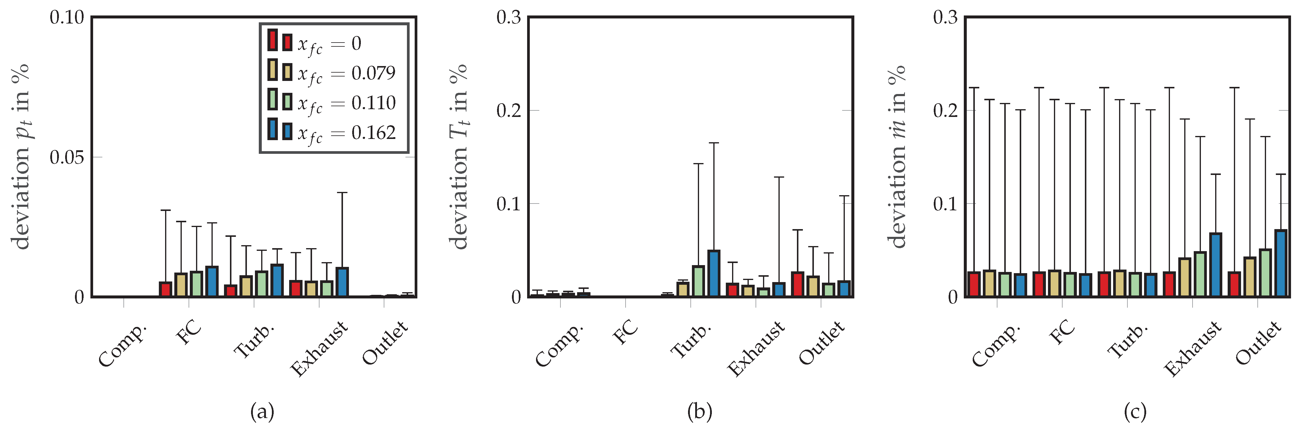 Machines 10 00059 g005