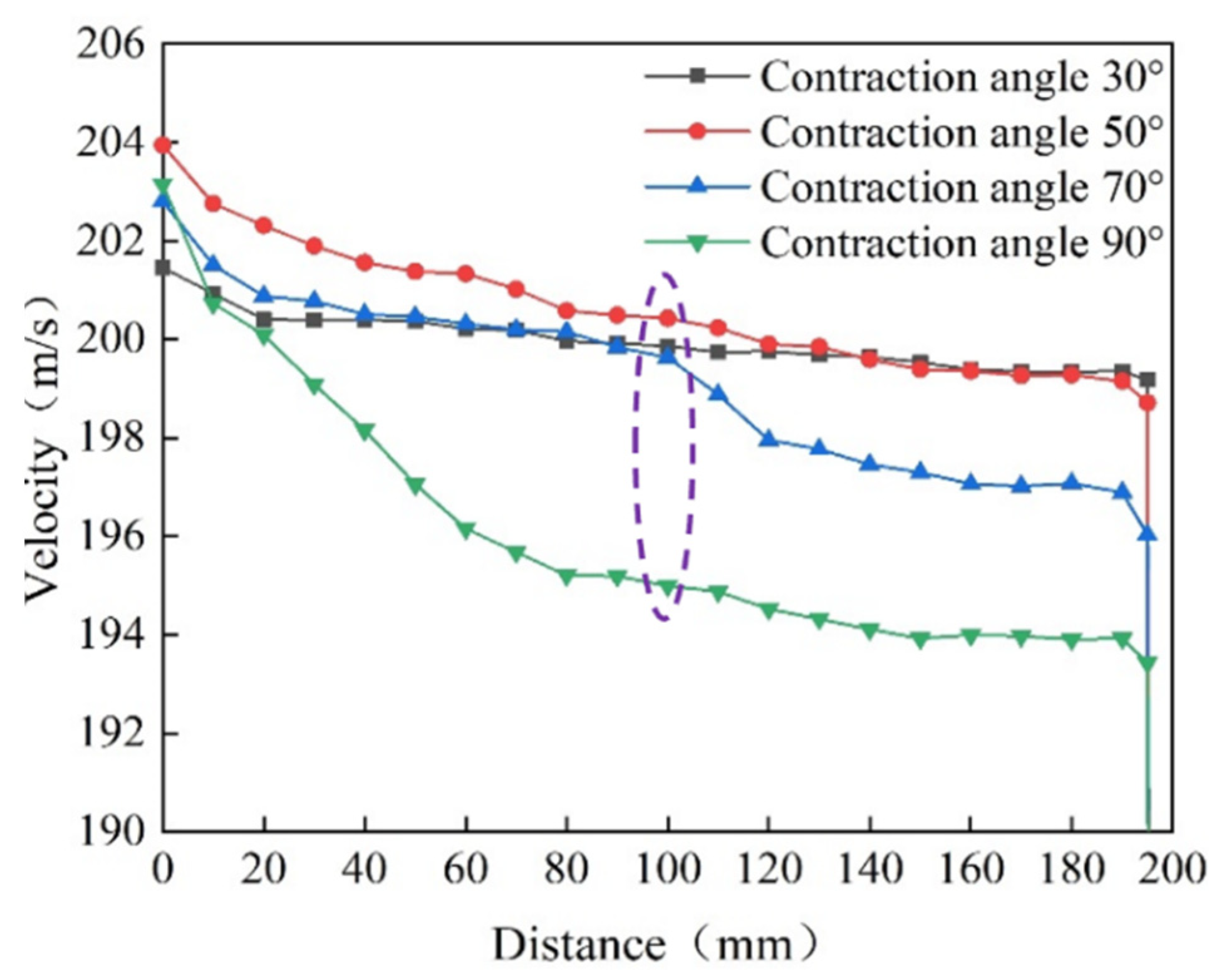 Machines 10 00060 g004