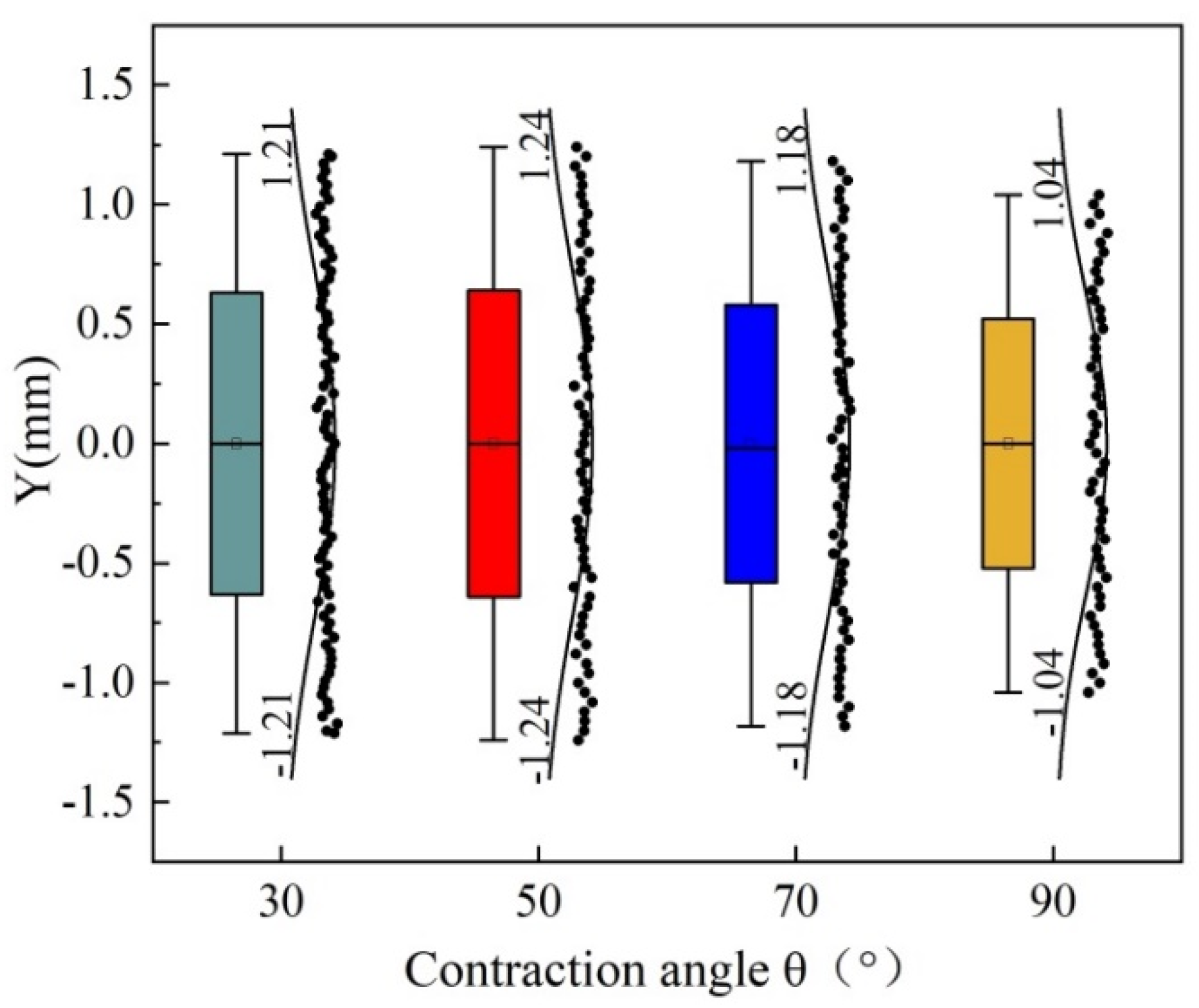 Machines 10 00060 g005