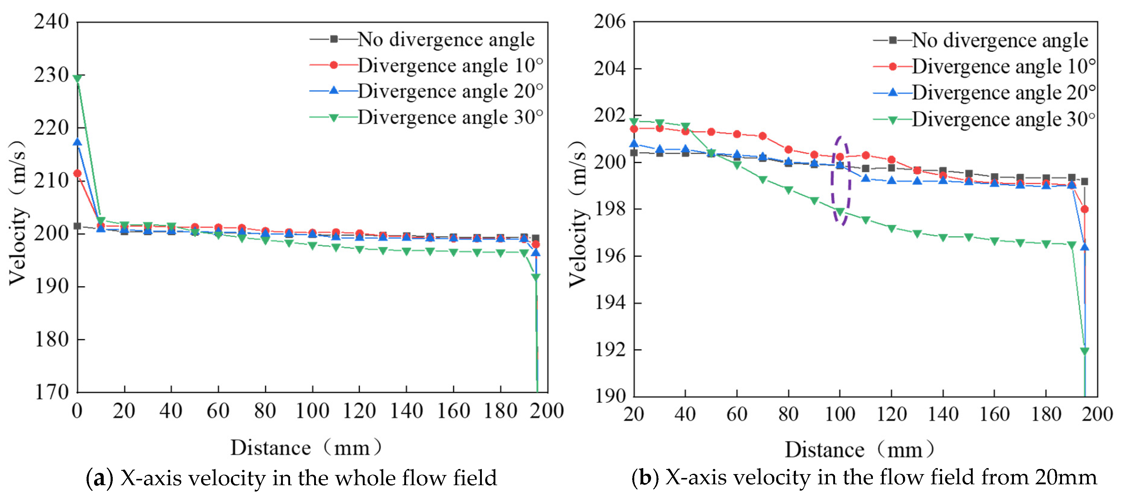 Machines 10 00060 g006