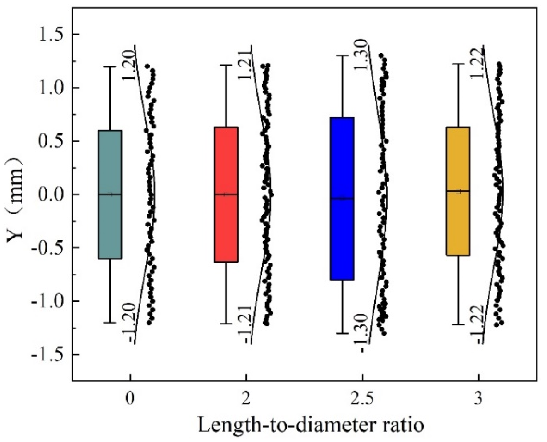 Machines 10 00060 g009