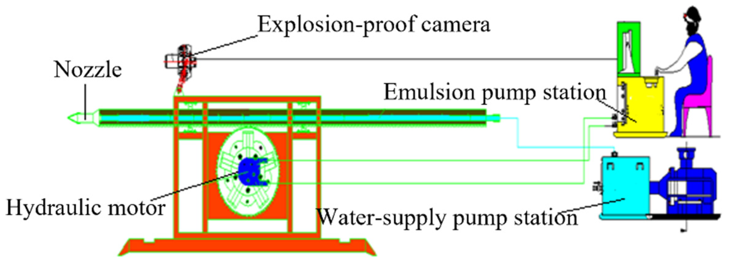 Machines 10 00060 g016