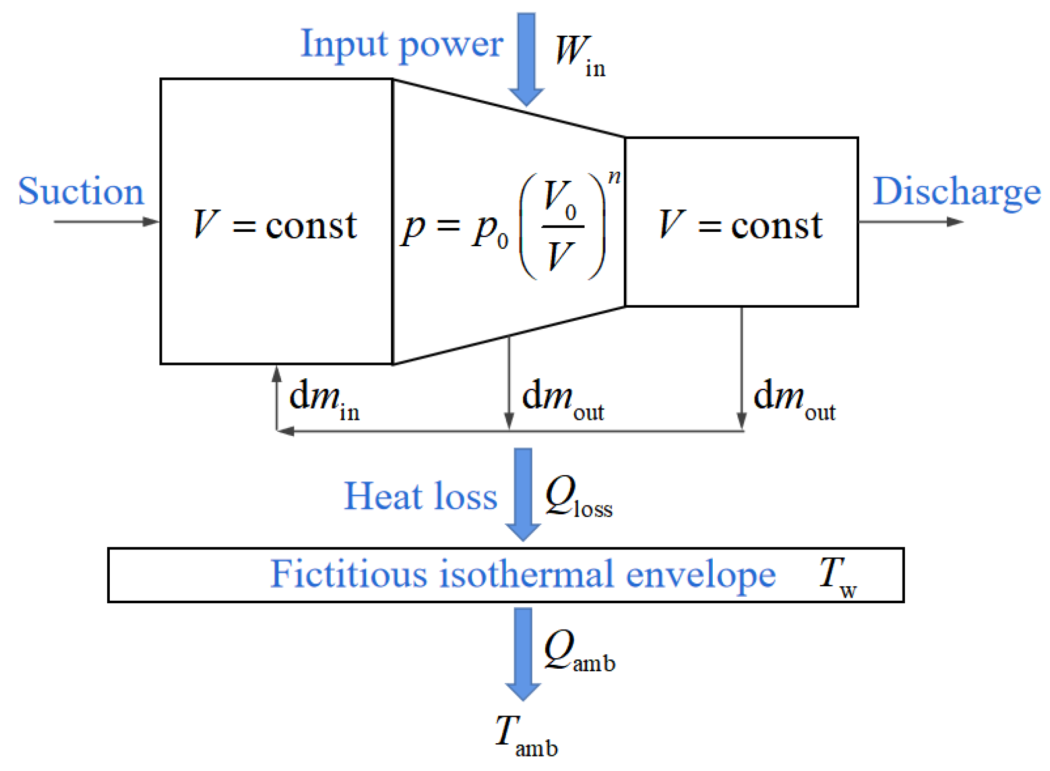 Machines 10 00062 g003