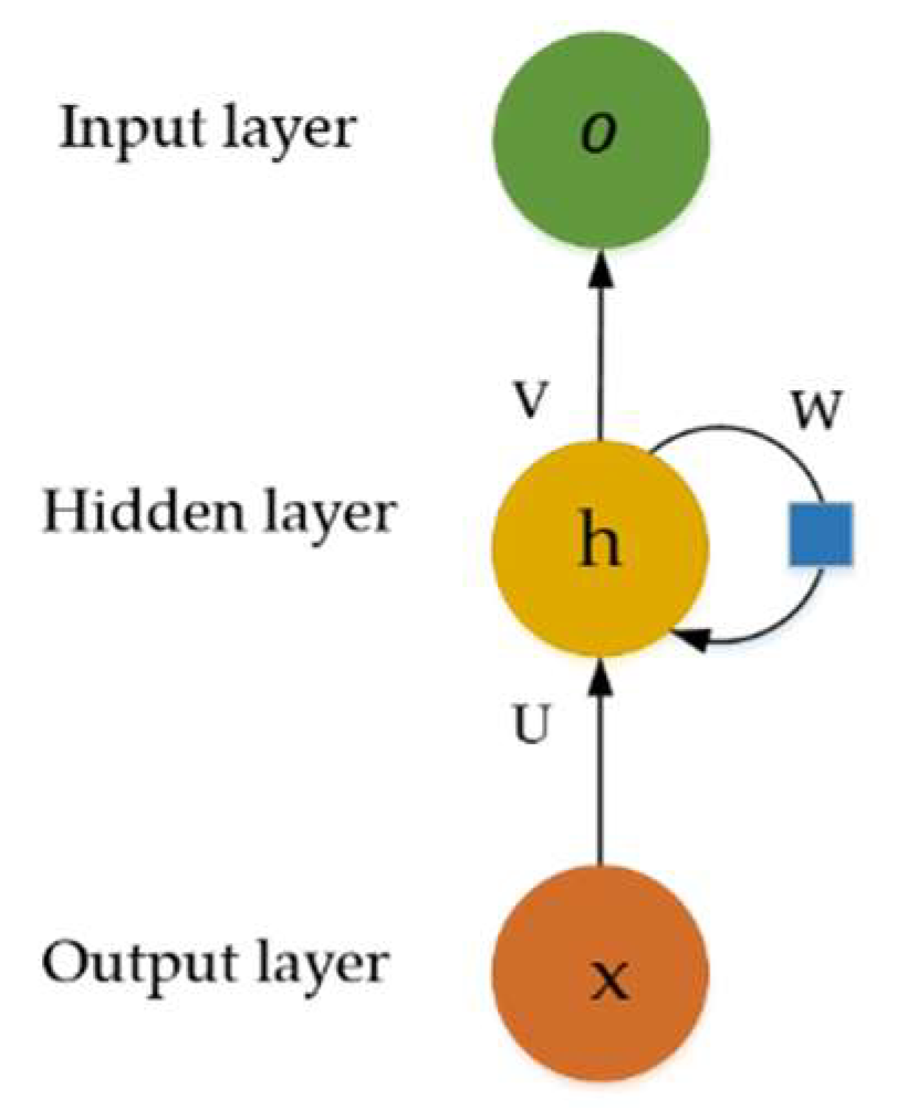 Machines 10 00063 g002