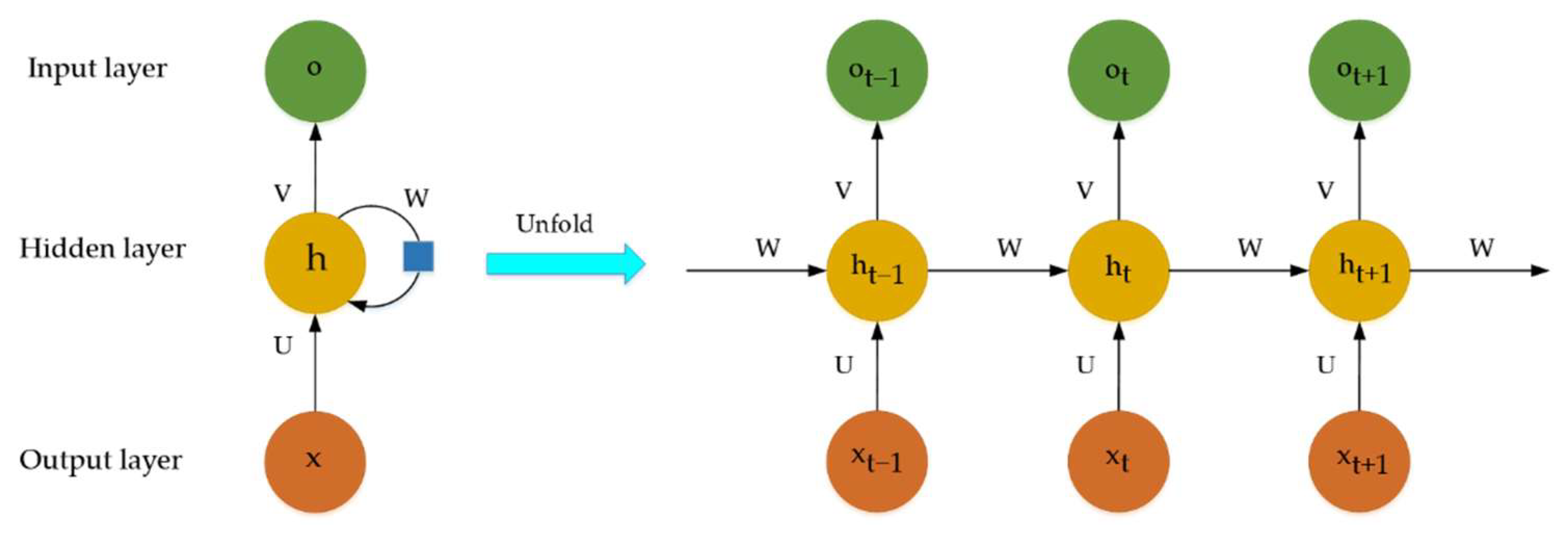 Machines 10 00063 g003