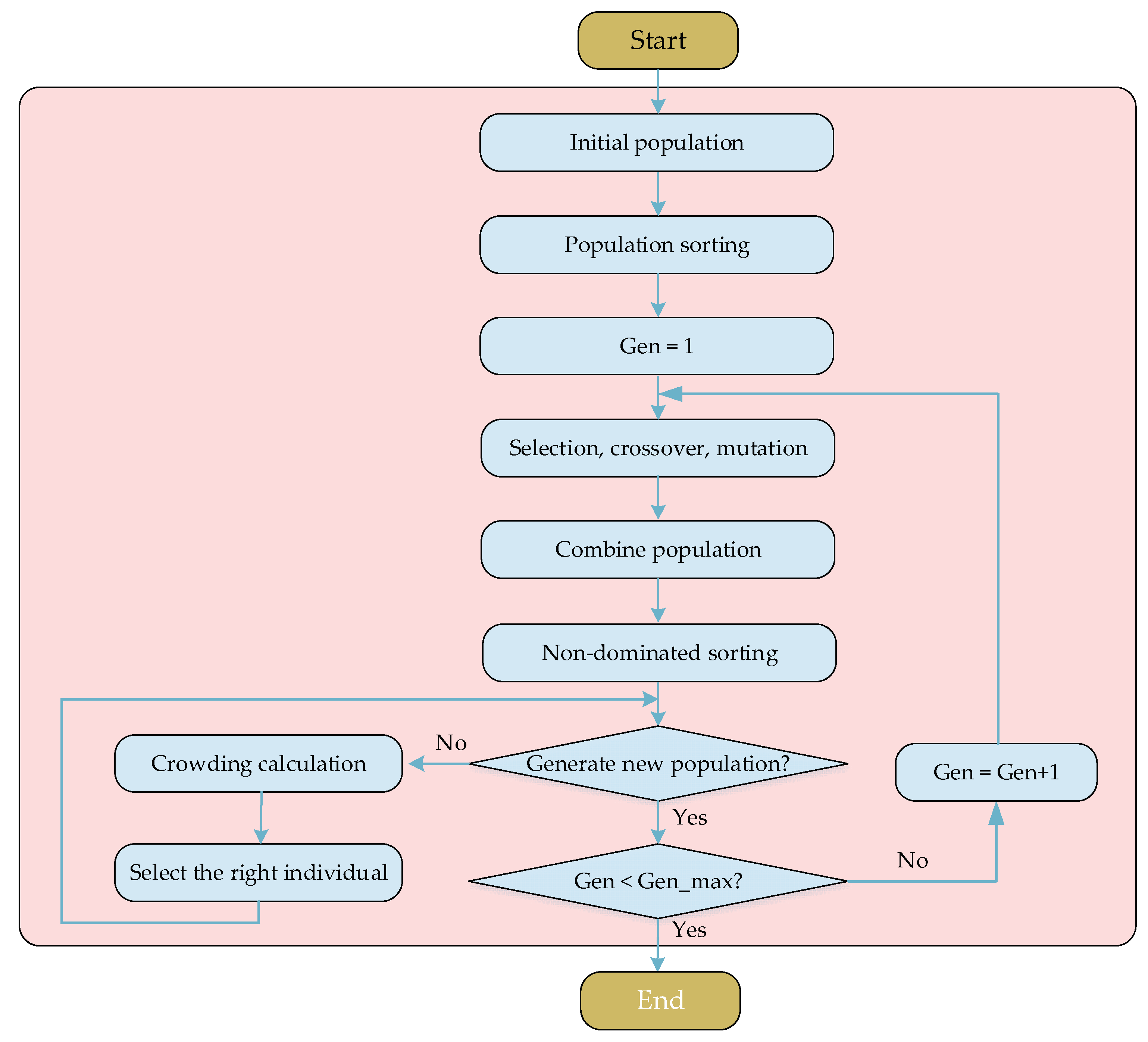 Machines 10 00063 g004